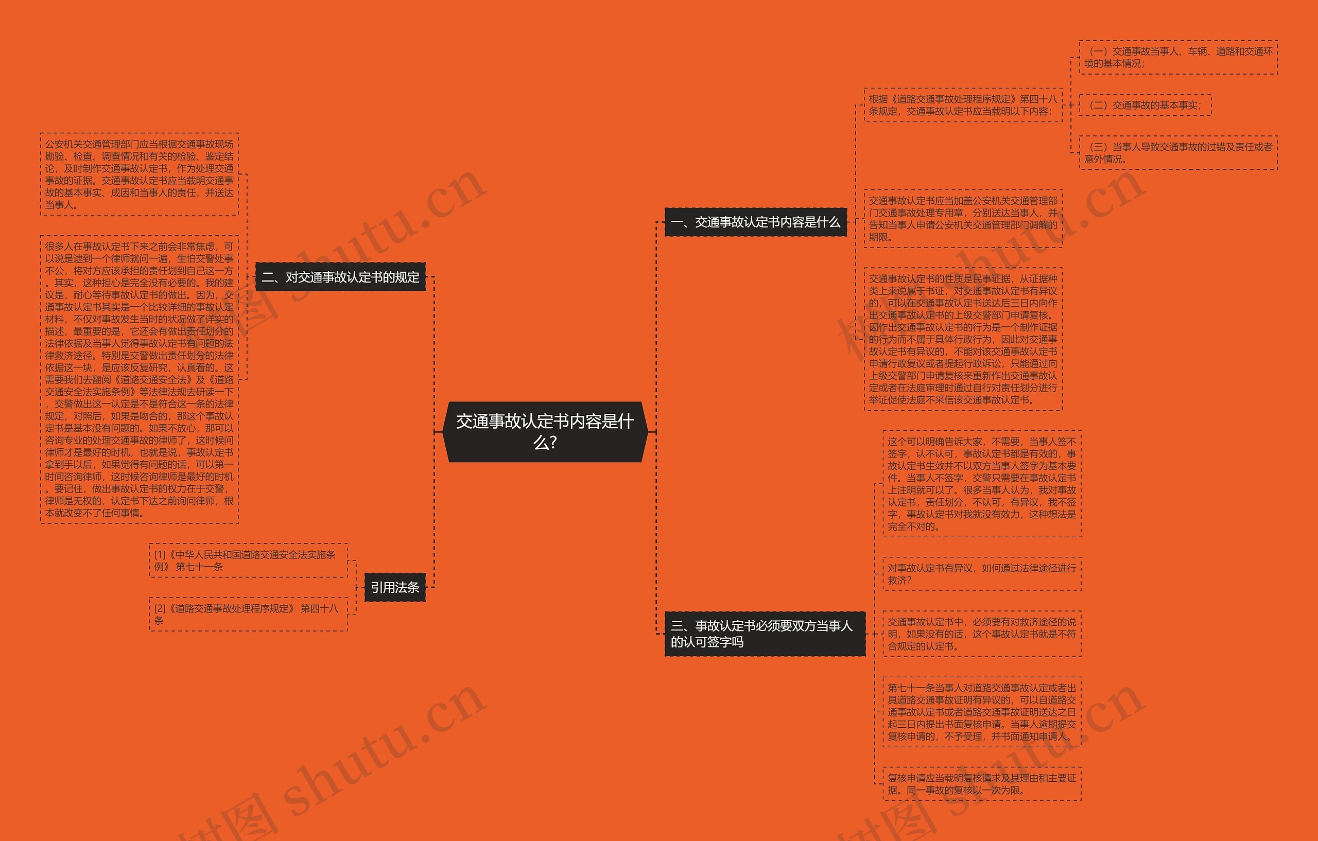 交通事故认定书内容是什么?思维导图