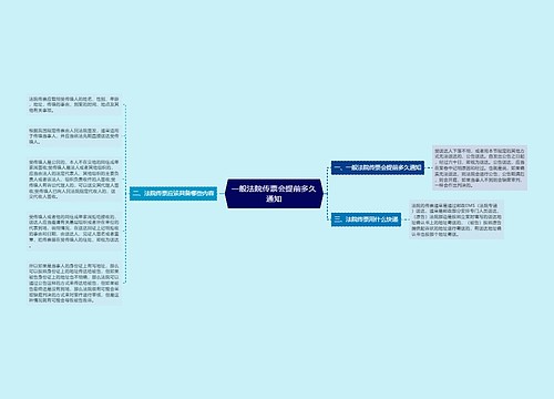 一般法院传票会提前多久通知