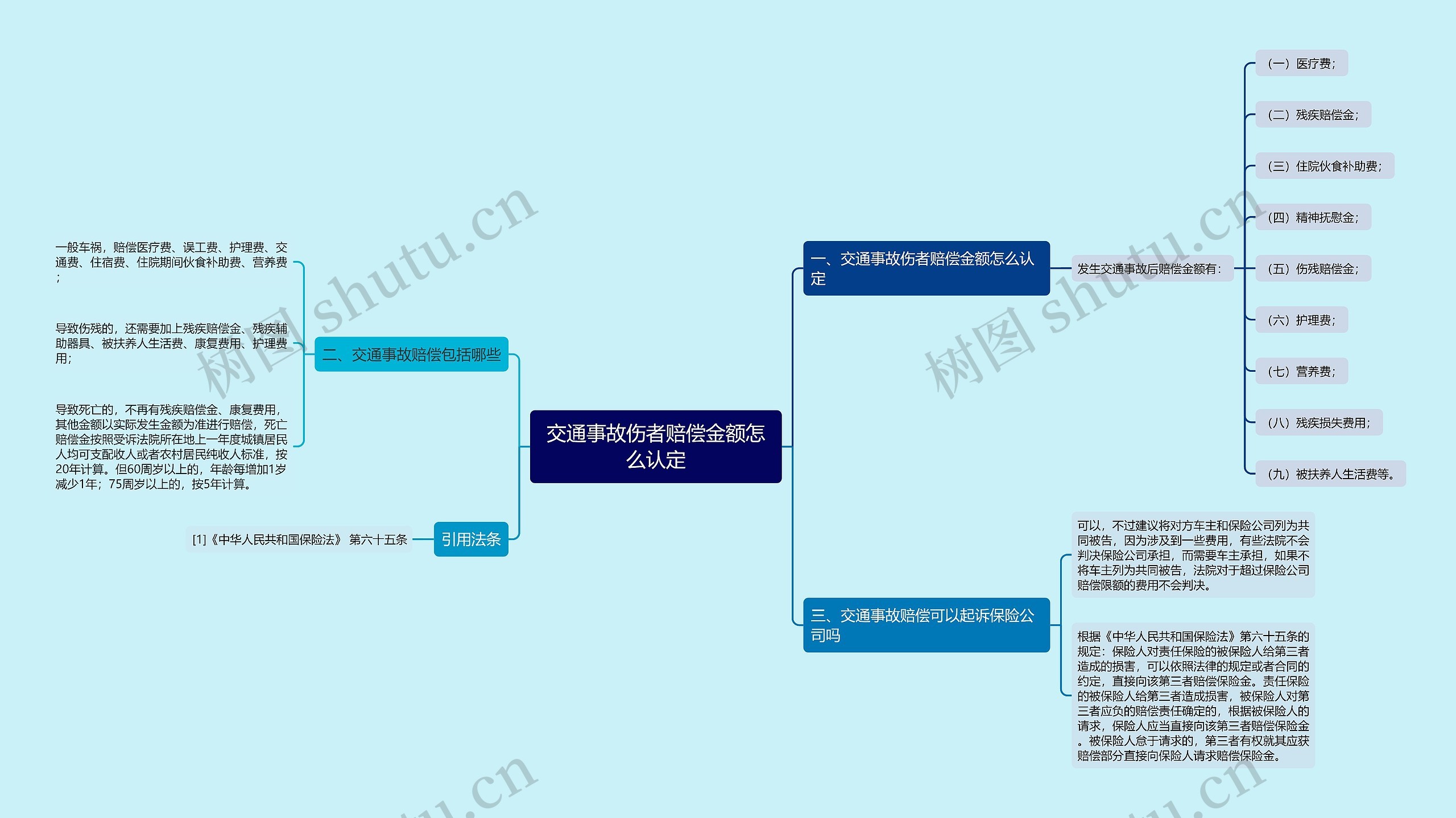 交通事故伤者赔偿金额怎么认定