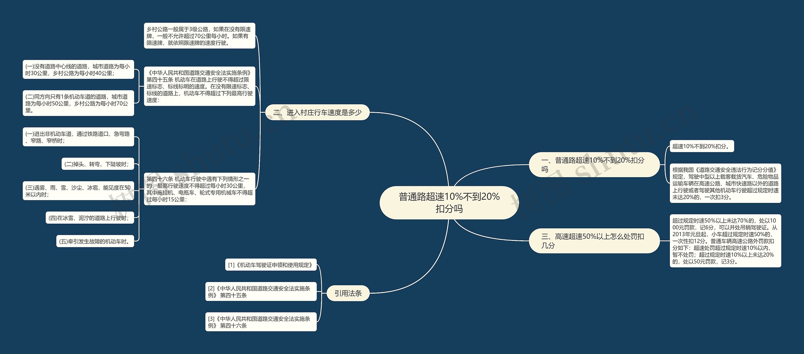 普通路超速10%不到20%扣分吗思维导图