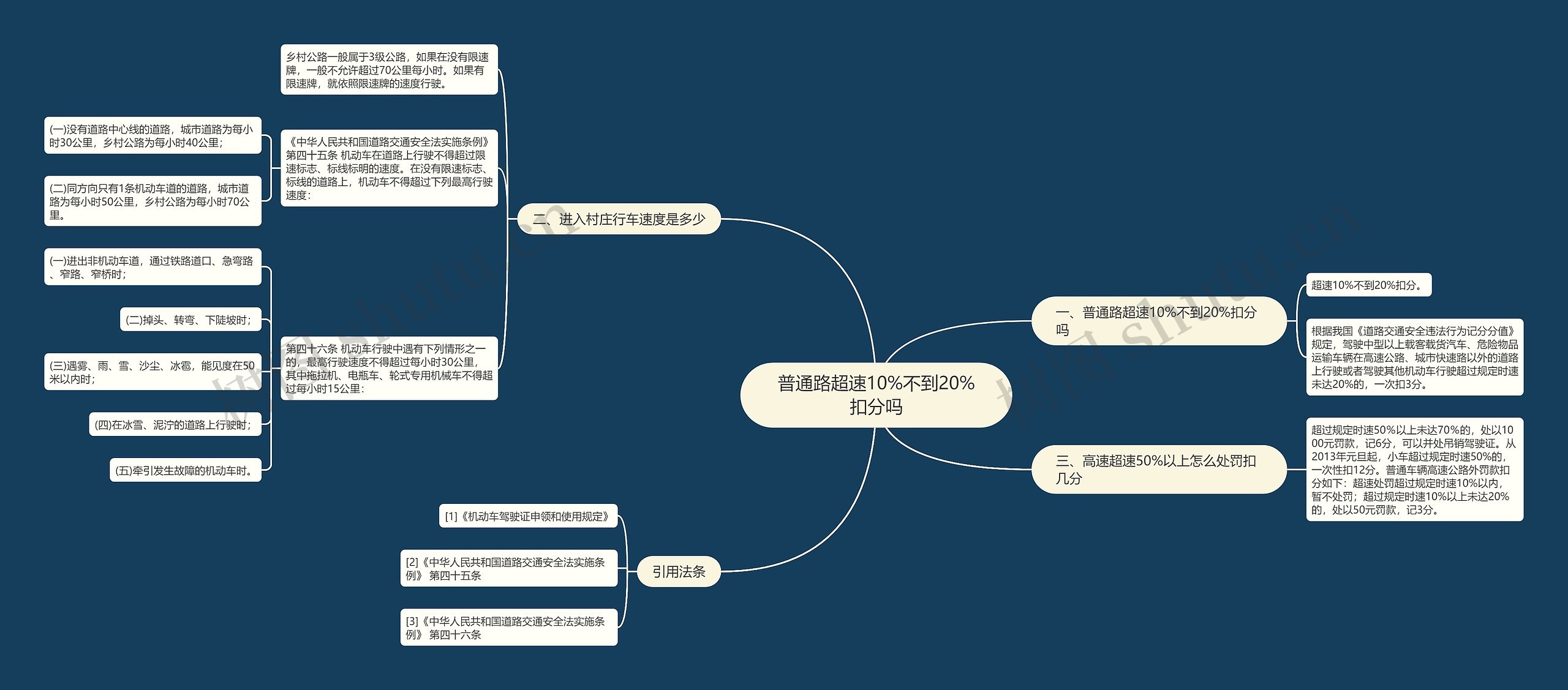 普通路超速10%不到20%扣分吗 普通路超速10%不到20%扣分吗