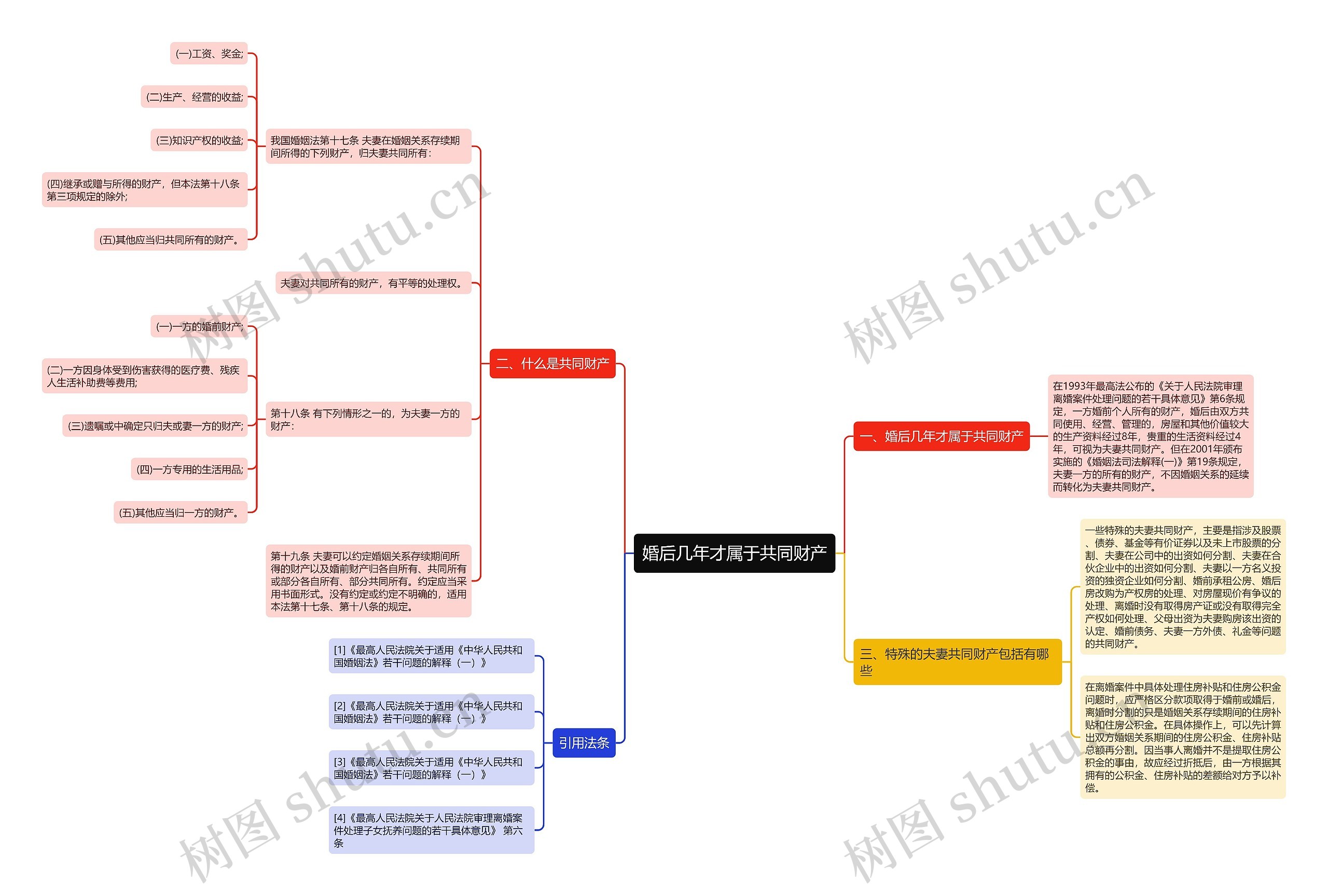 婚后几年才属于共同财产思维导图