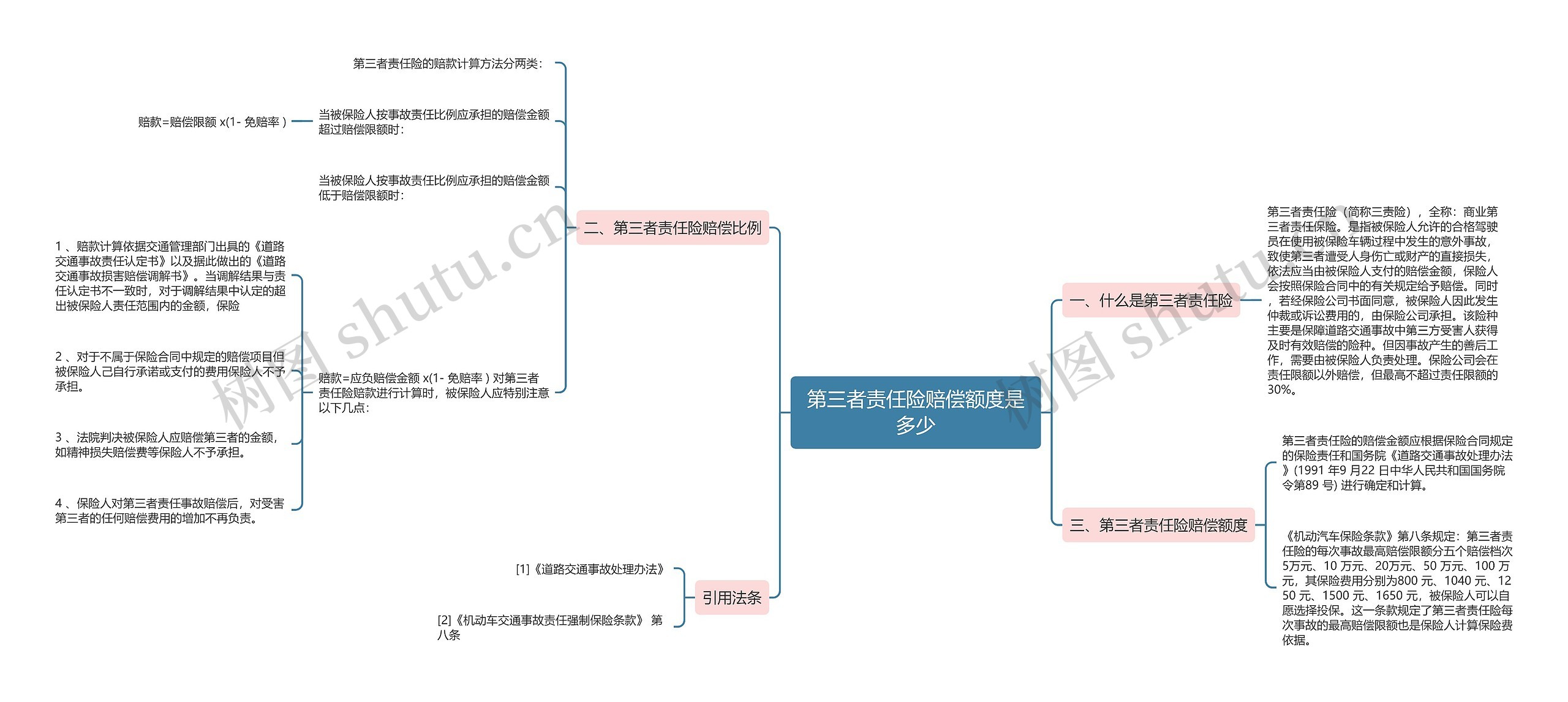 第三者责任险赔偿额度是多少