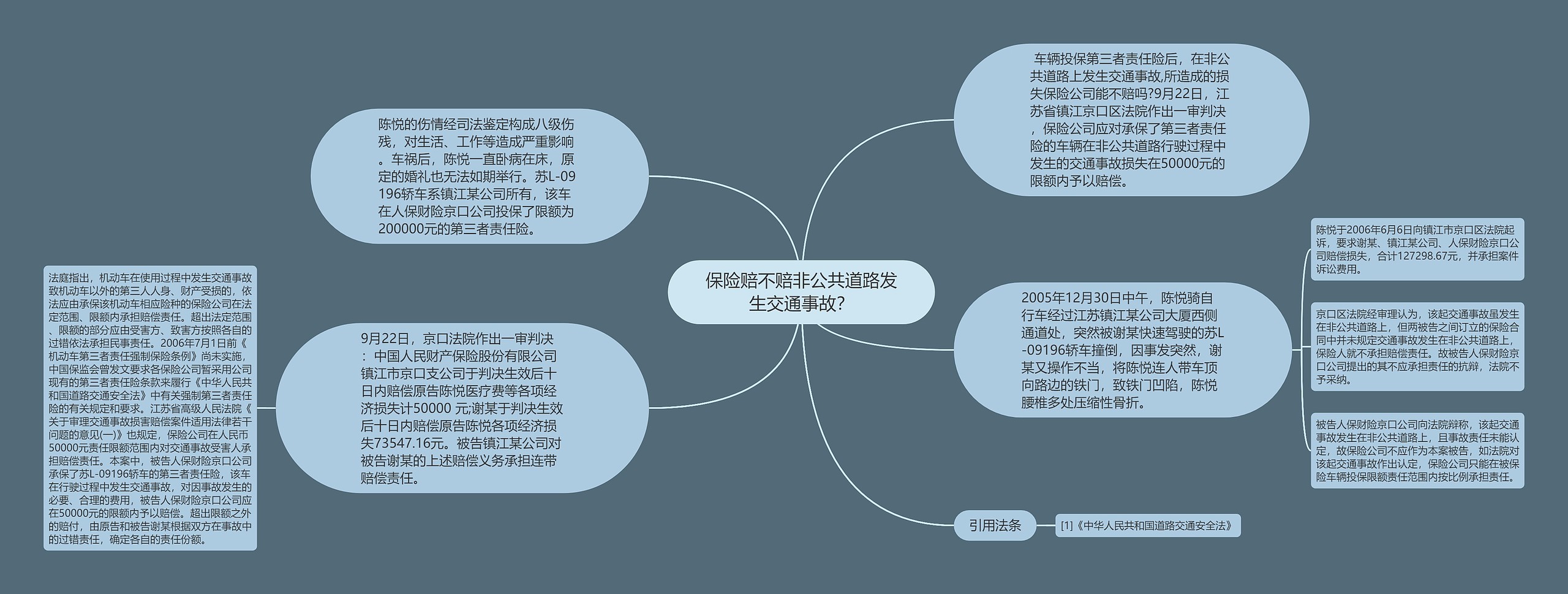 保险赔不赔非公共道路发生交通事故？