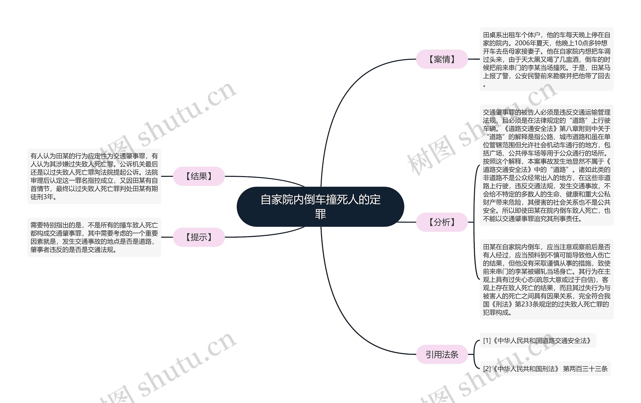 自家院内倒车撞死人的定罪思维导图