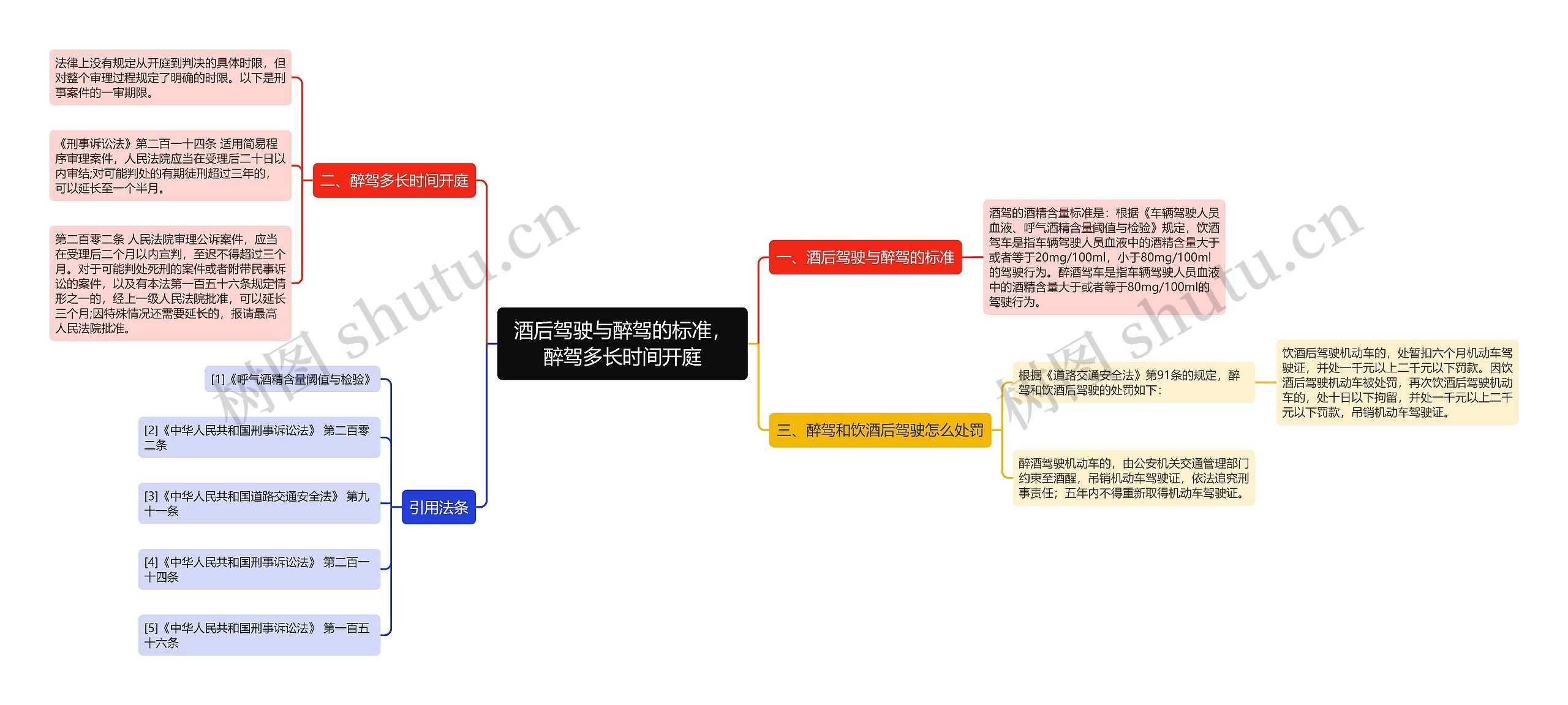 酒后驾驶与醉驾的标准，醉驾多长时间开庭