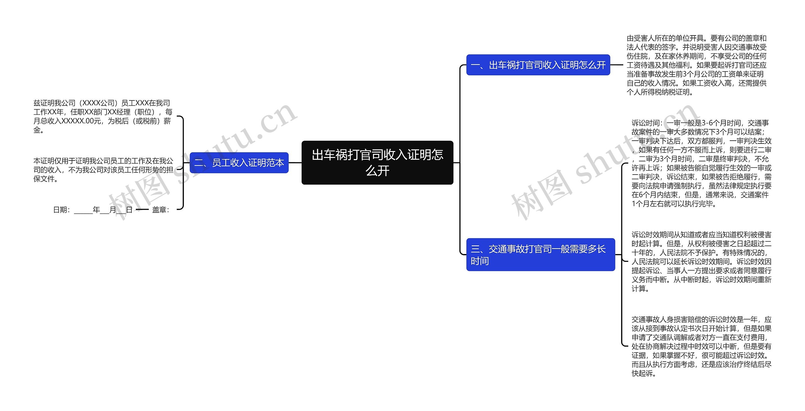 出车祸打官司收入证明怎么开