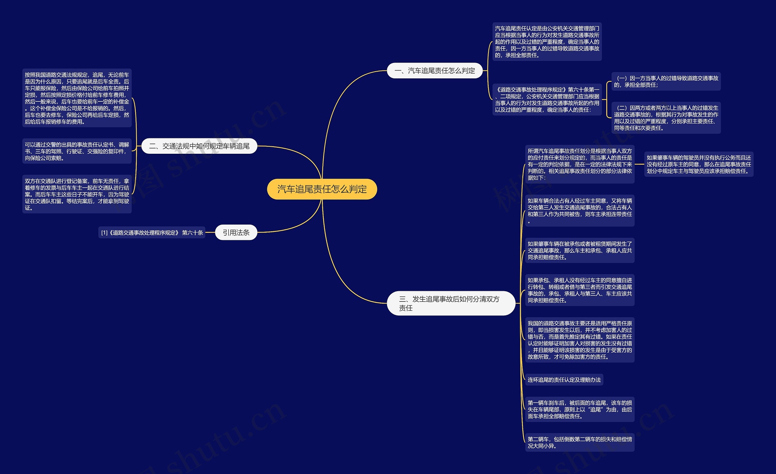 汽车追尾责任怎么判定思维导图