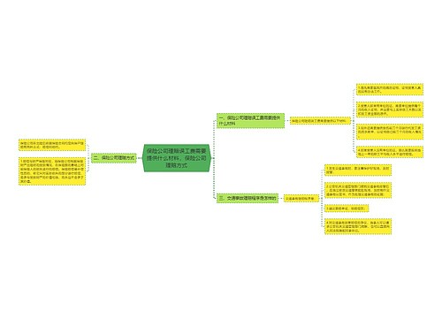 保险公司理赔误工费需要提供什么材料,保险公司理赔方式 保险公司理赔误工费需要提供什么材料,保险公司理赔方式