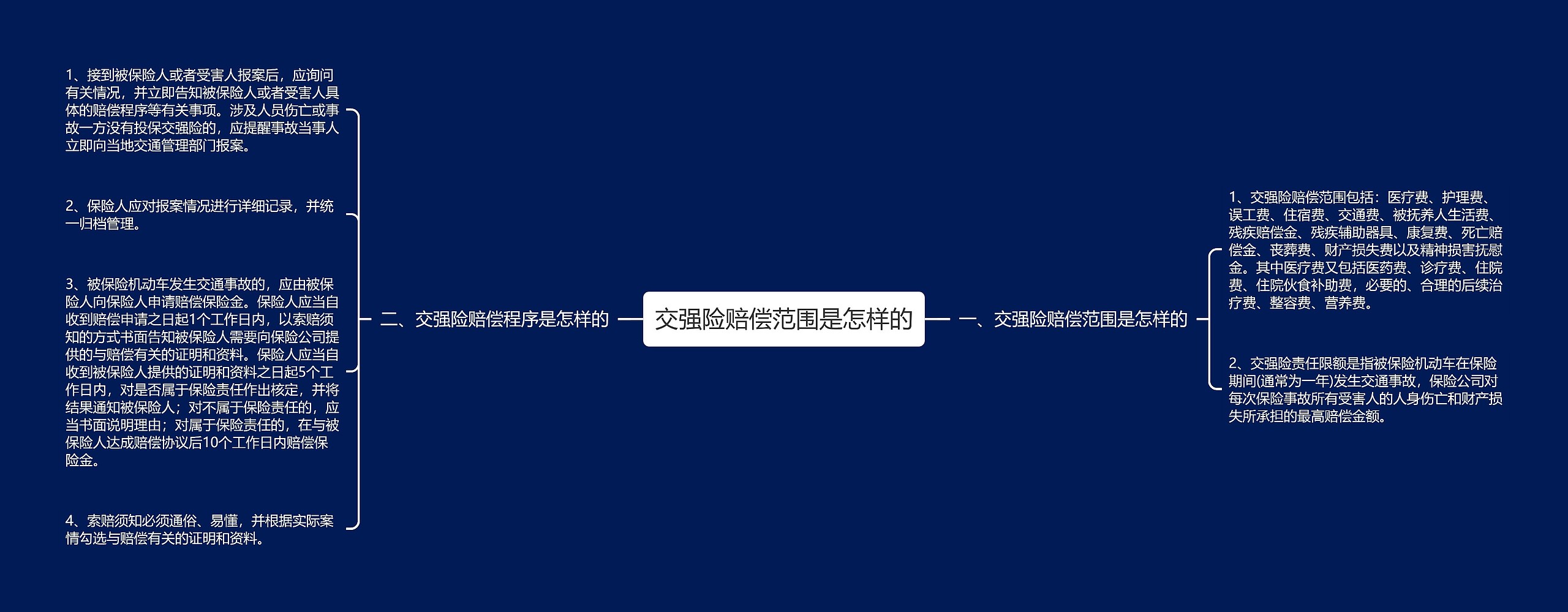 交强险赔偿范围是怎样的 交强险赔偿范围是怎样的