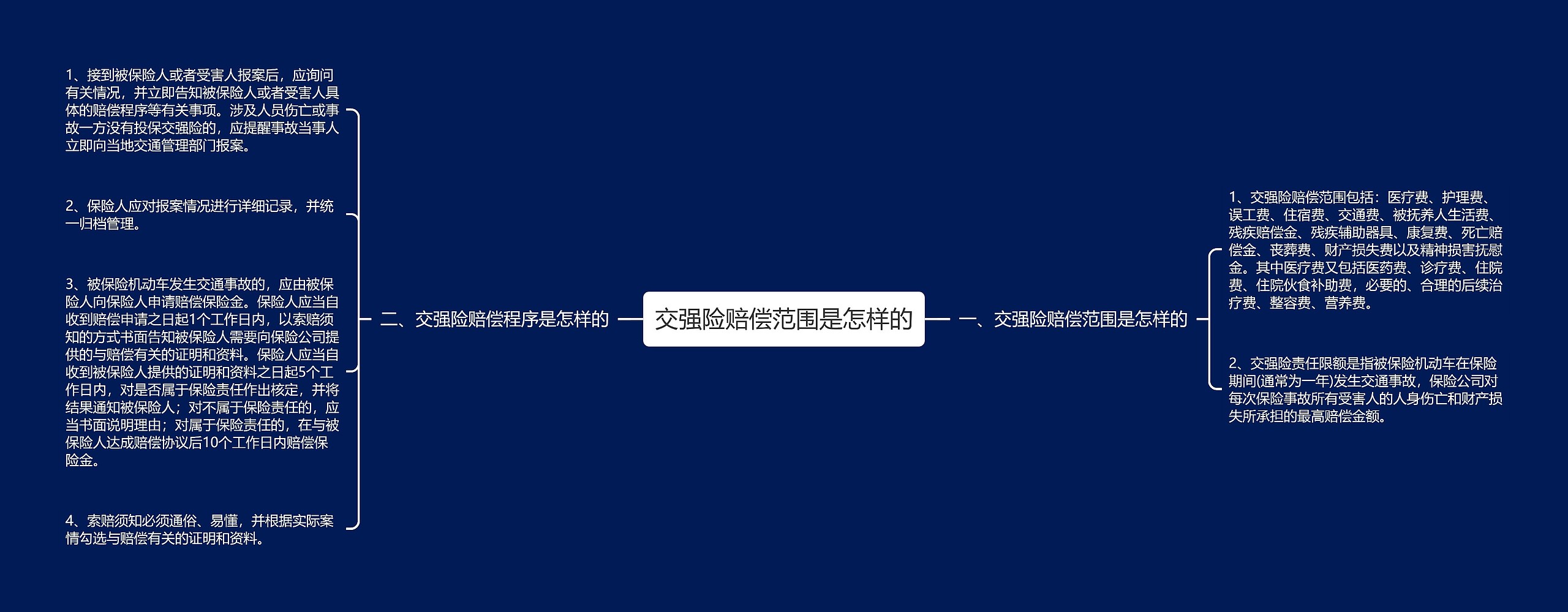 交强险赔偿范围是怎样的思维导图