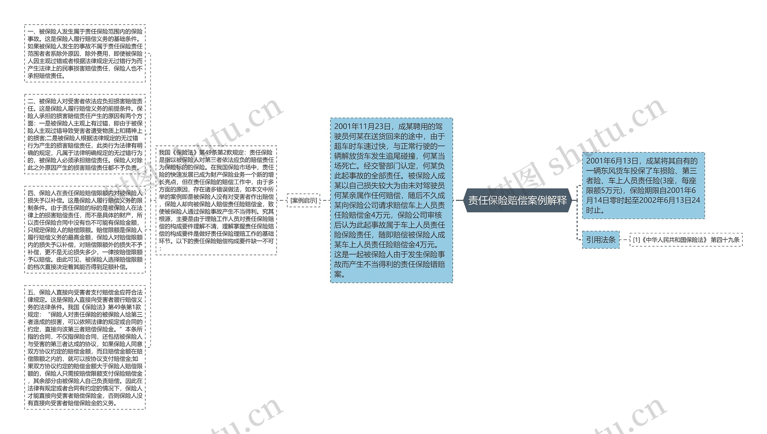 责任保险赔偿案例解释思维导图