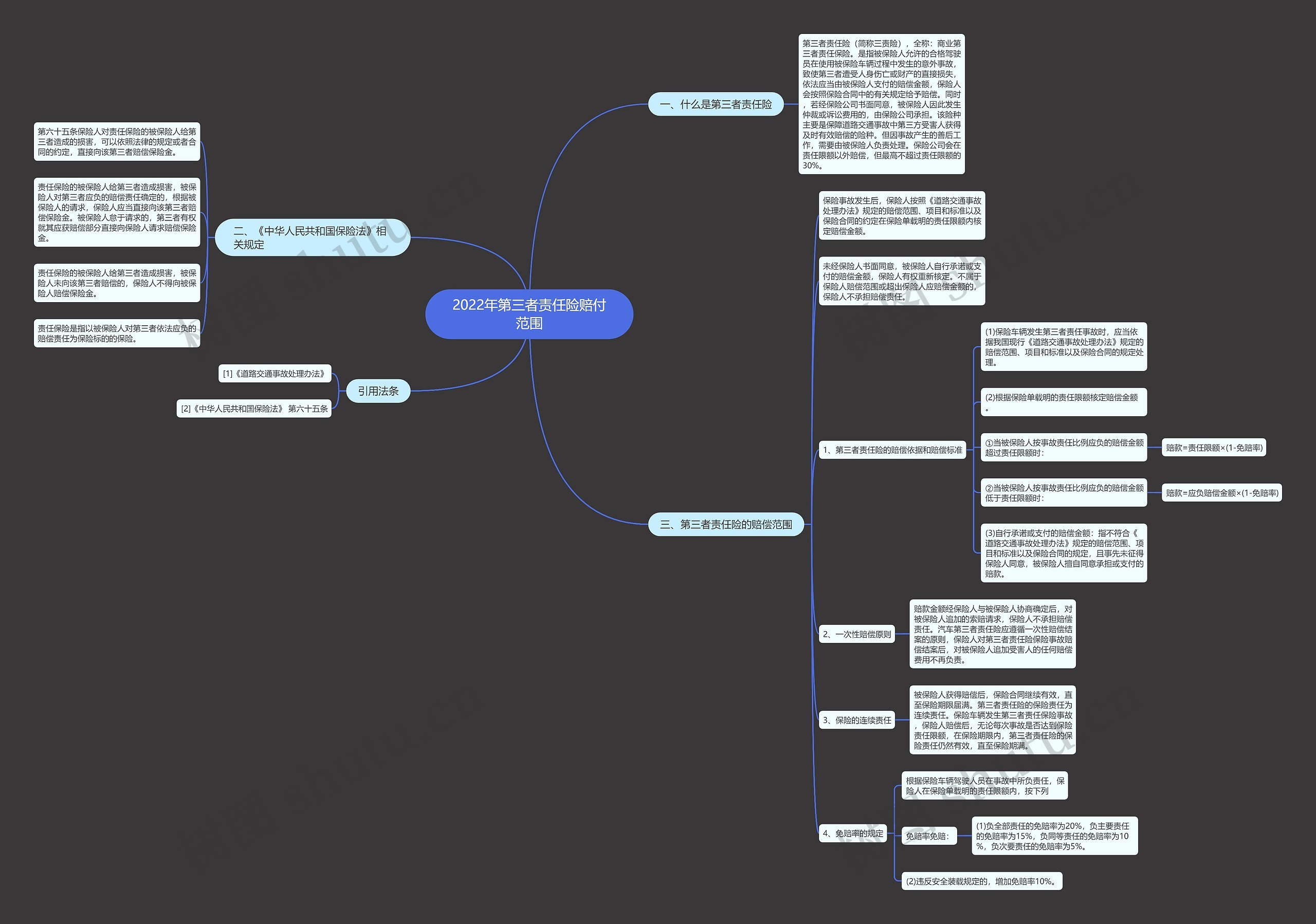 2022年第三者责任险赔付范围 2022年第三者责任险赔付范围