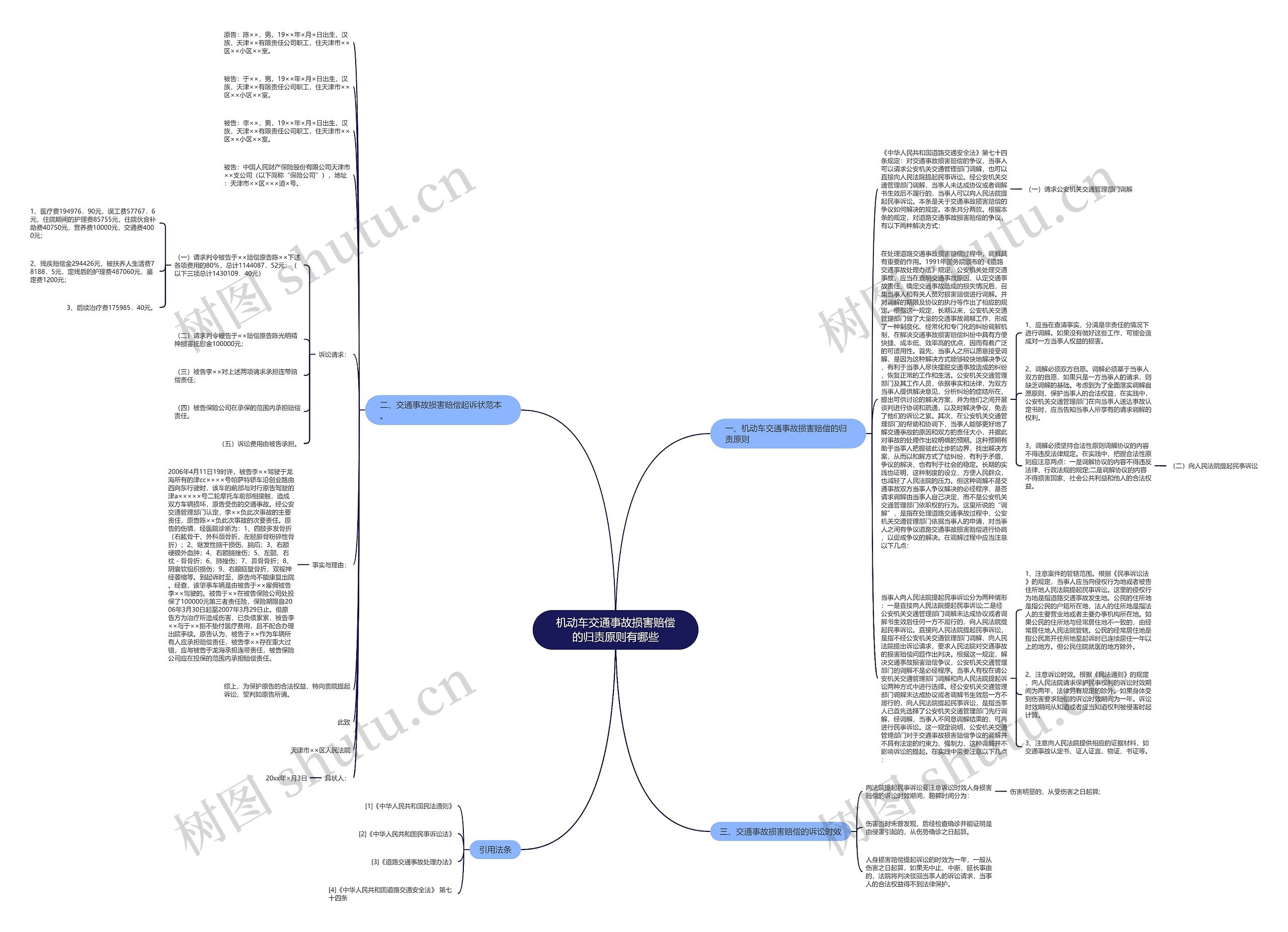 机动车交通事故损害赔偿的归责原则有哪些思维导图