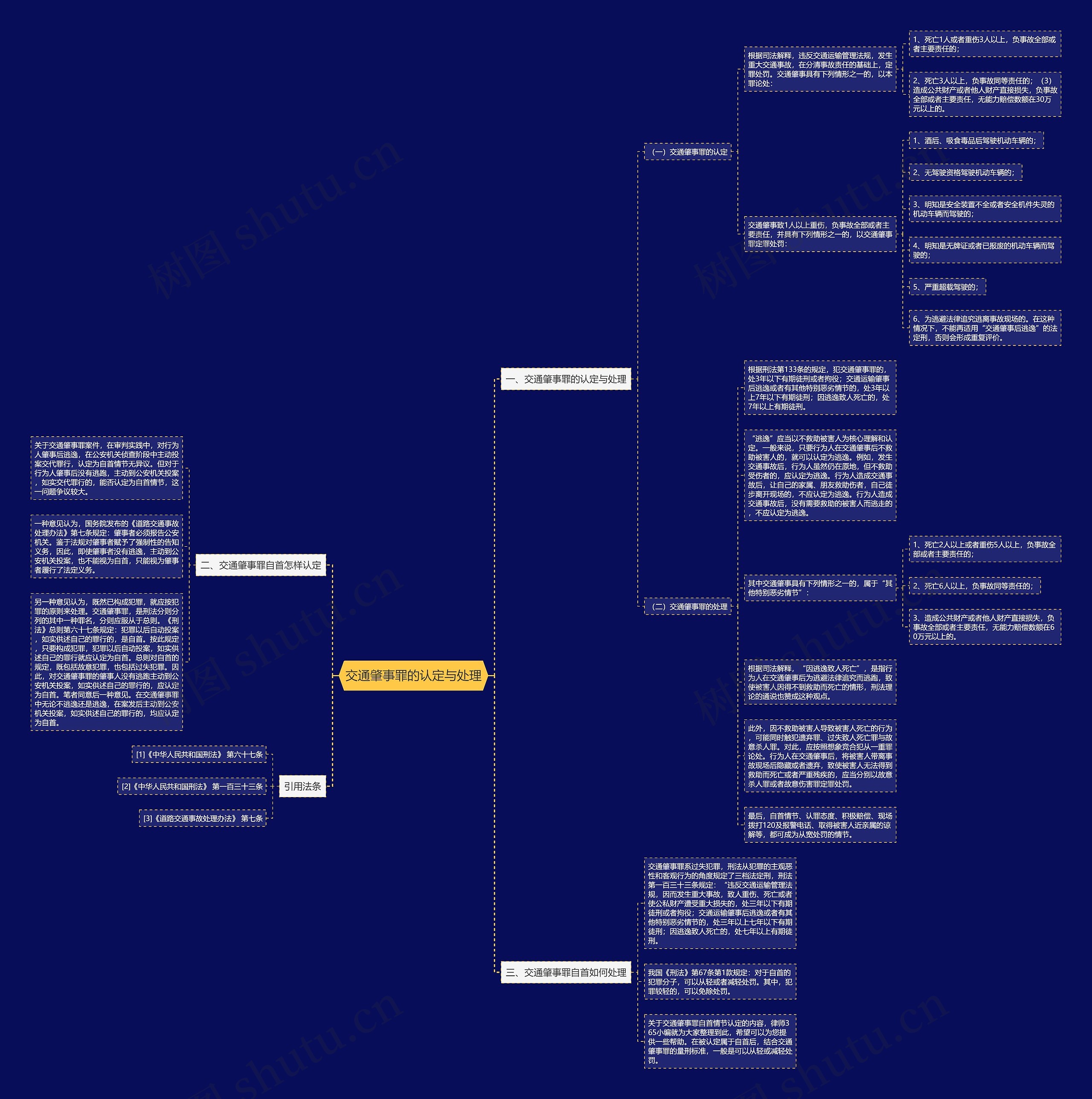 交通肇事罪的认定与处理思维导图