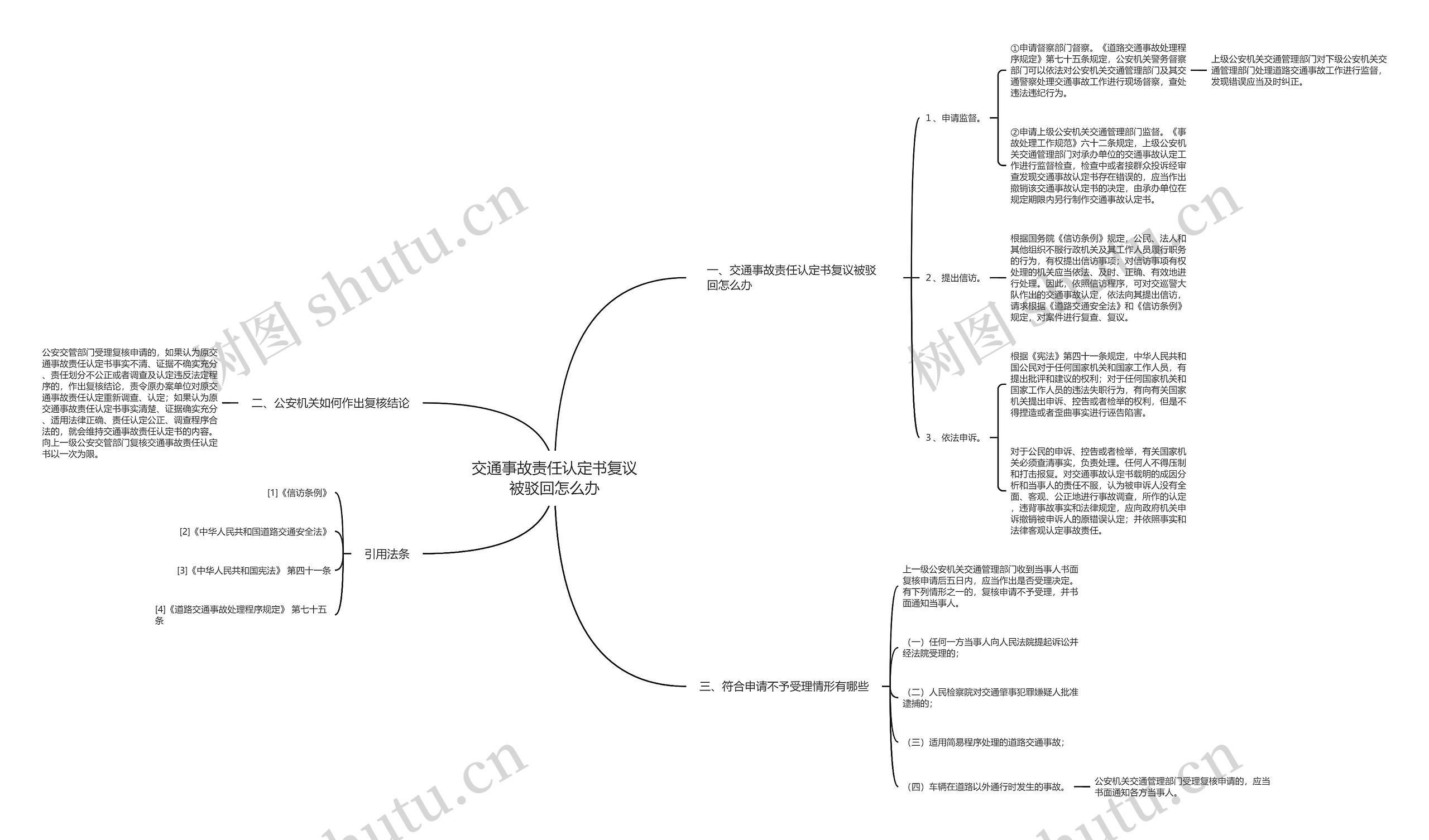 交通事故责任认定书复议被驳回怎么办思维导图