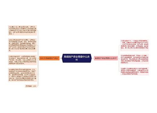 离婚财产保全需要什么条件