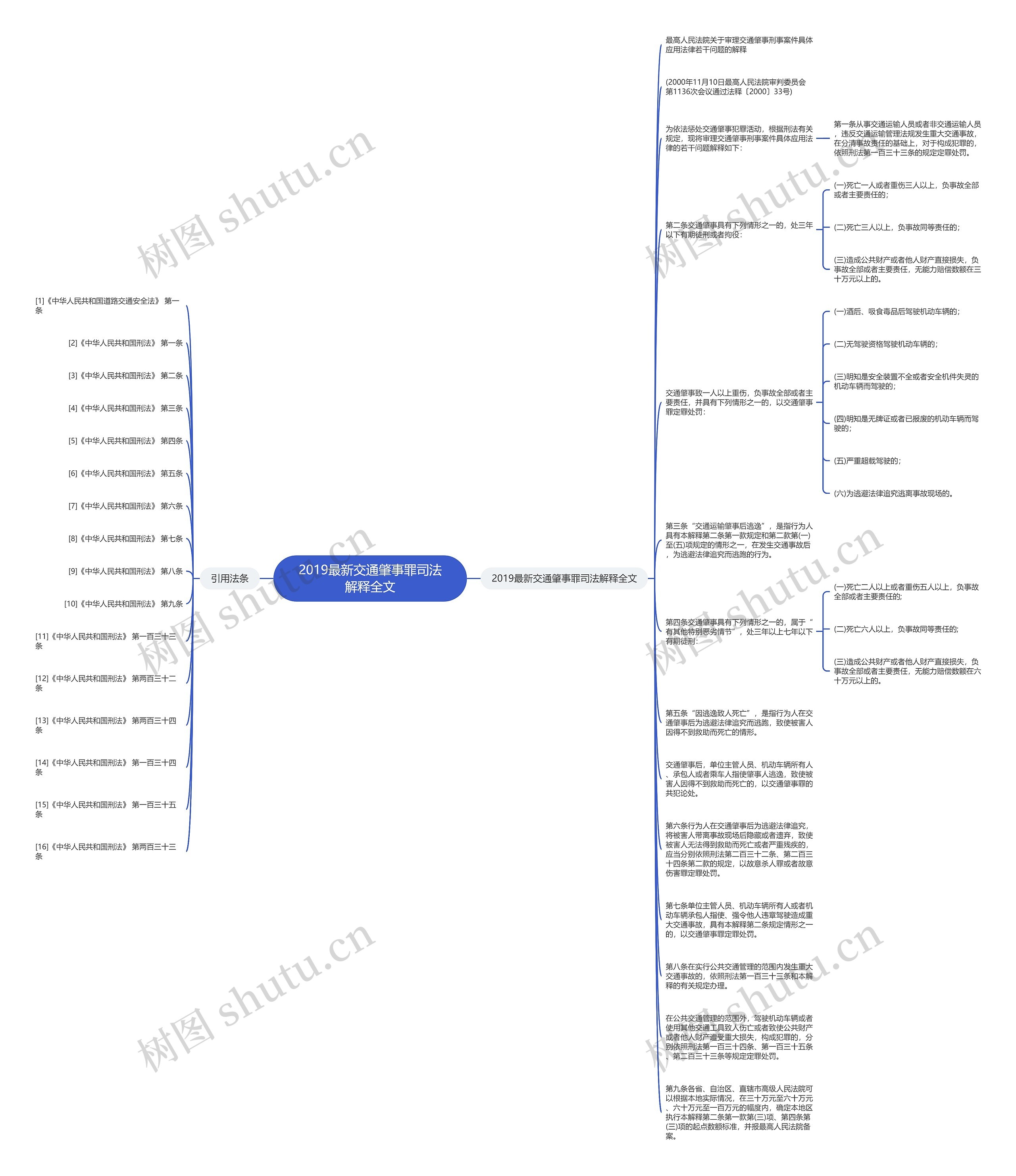 2019最新交通肇事罪司法解释全文思维导图