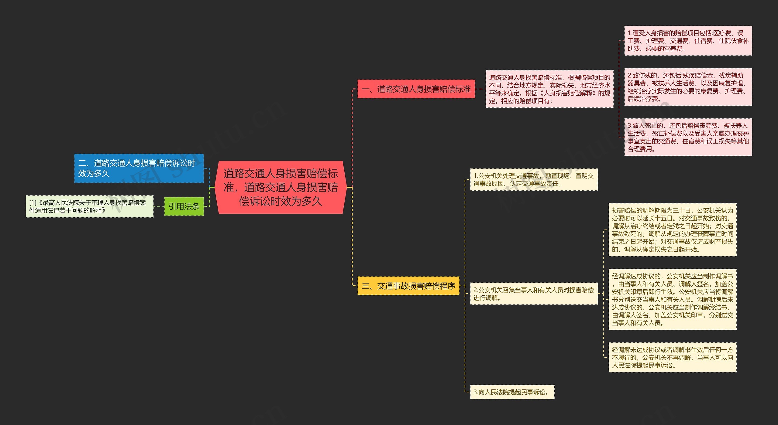 道路交通人身损害赔偿标准,道路交通人身损害赔偿诉讼时效为多久 道路交通人身损害赔偿标准,道路交通人身损害赔偿诉讼时效为多久