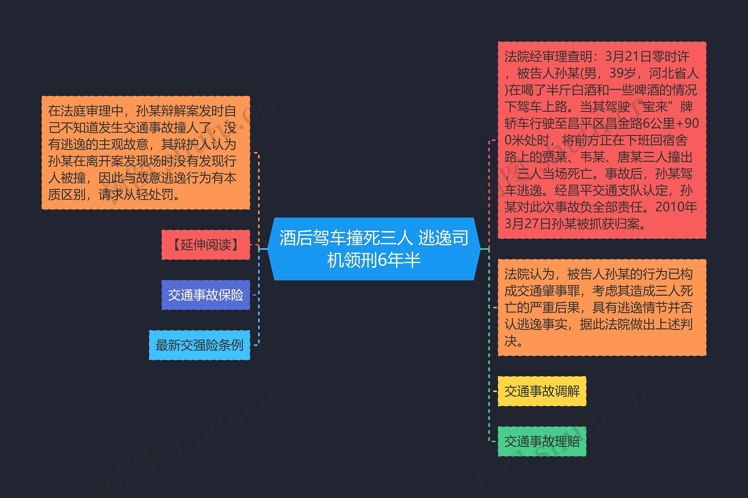酒后驾车撞死三人 逃逸司机领刑6年半
