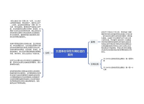 交通事故导致车辆贬值的案例