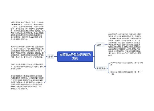 交通事故导致车辆贬值的案例