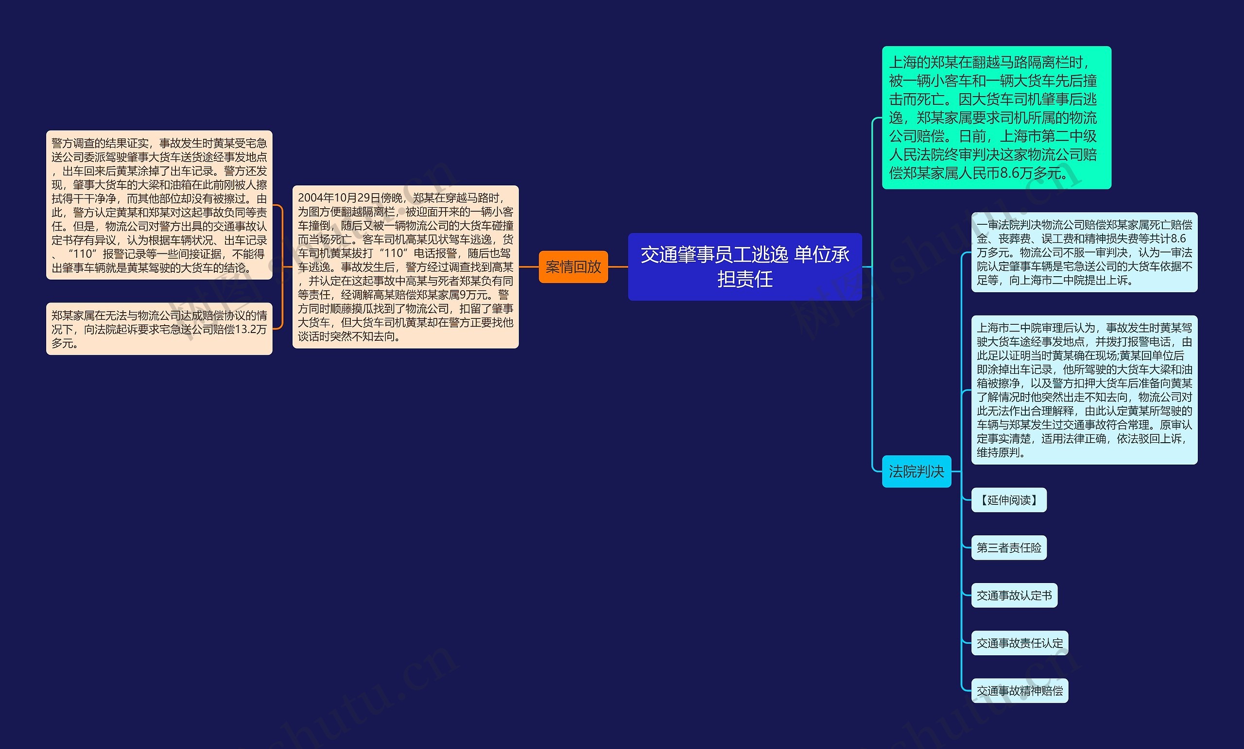 交通肇事员工逃逸 单位承担责任思维导图