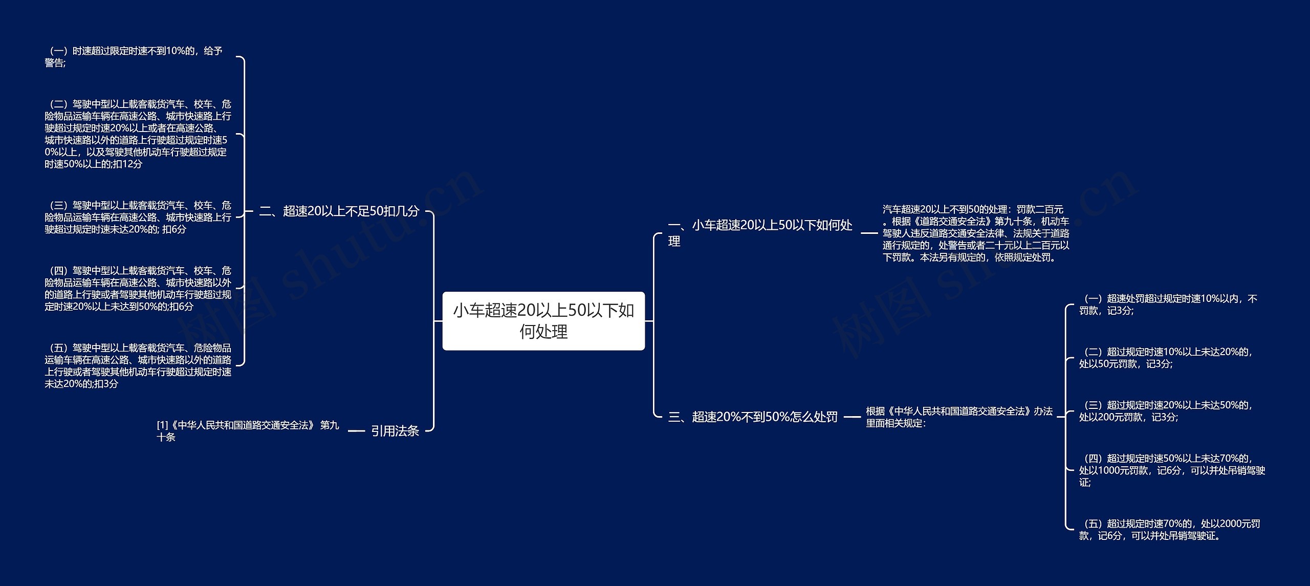 小车超速20以上50以下如何处理