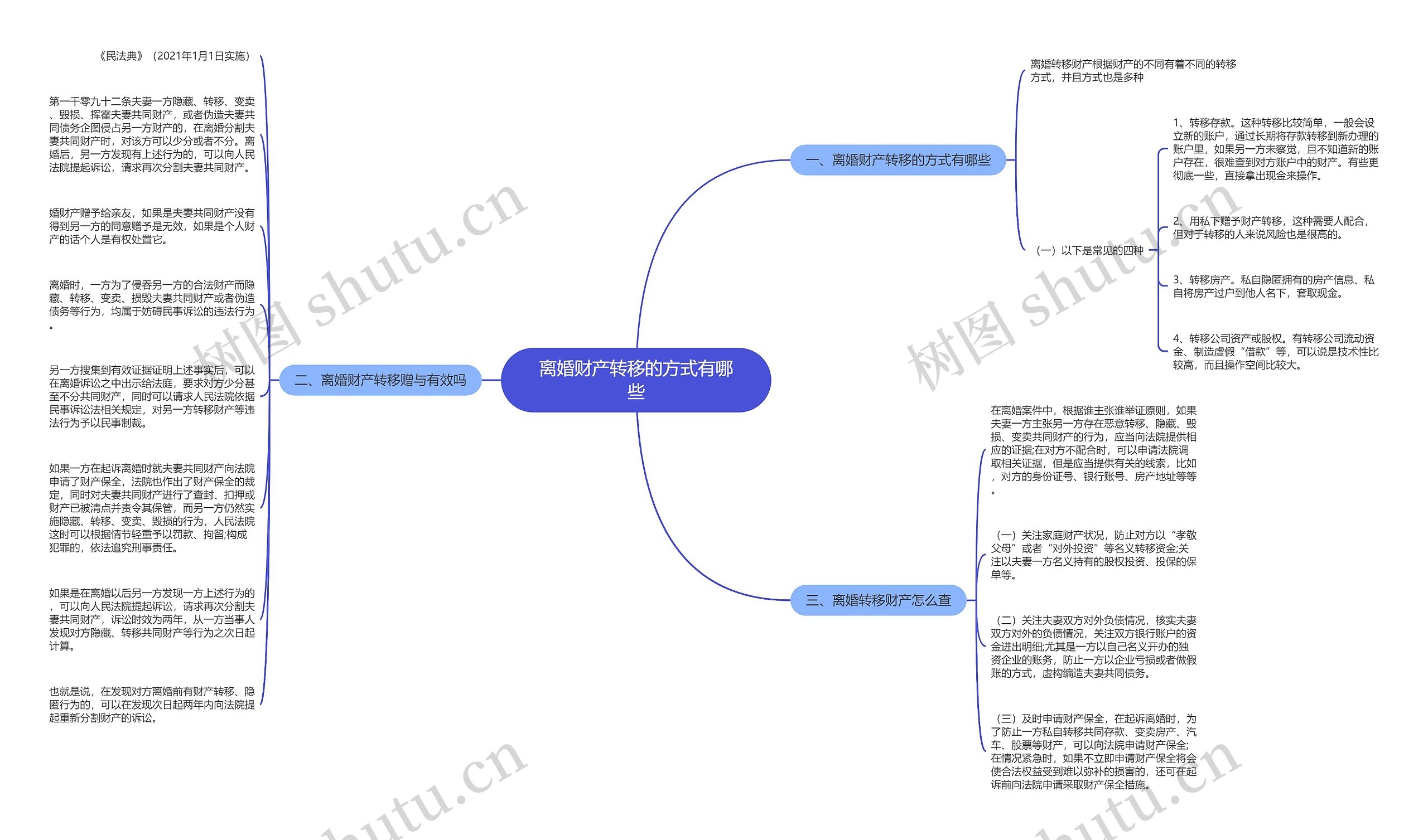 离婚财产转移的方式有哪些思维导图