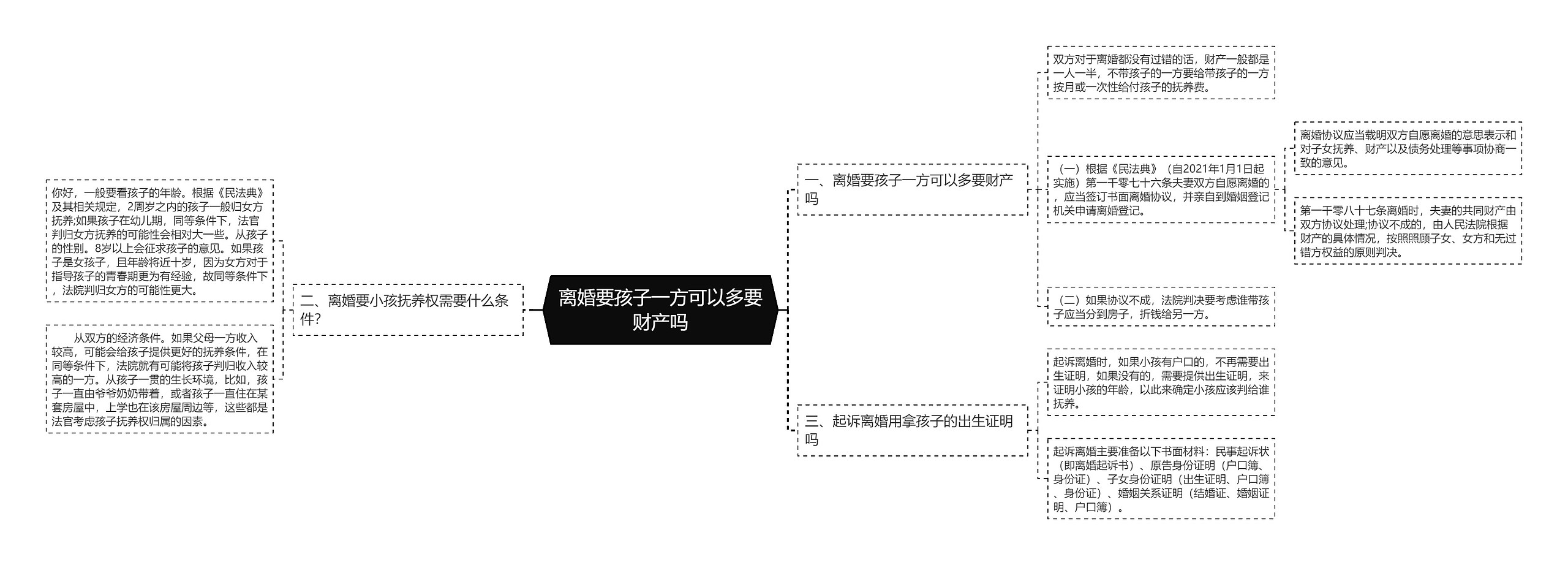 离婚要孩子一方可以多要财产吗思维导图