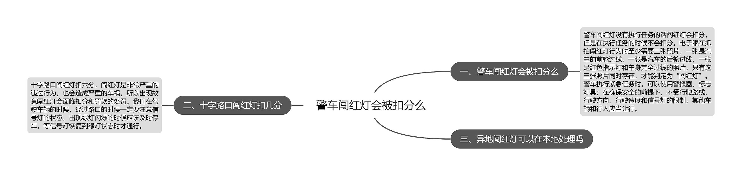 警车闯红灯会被扣分么思维导图