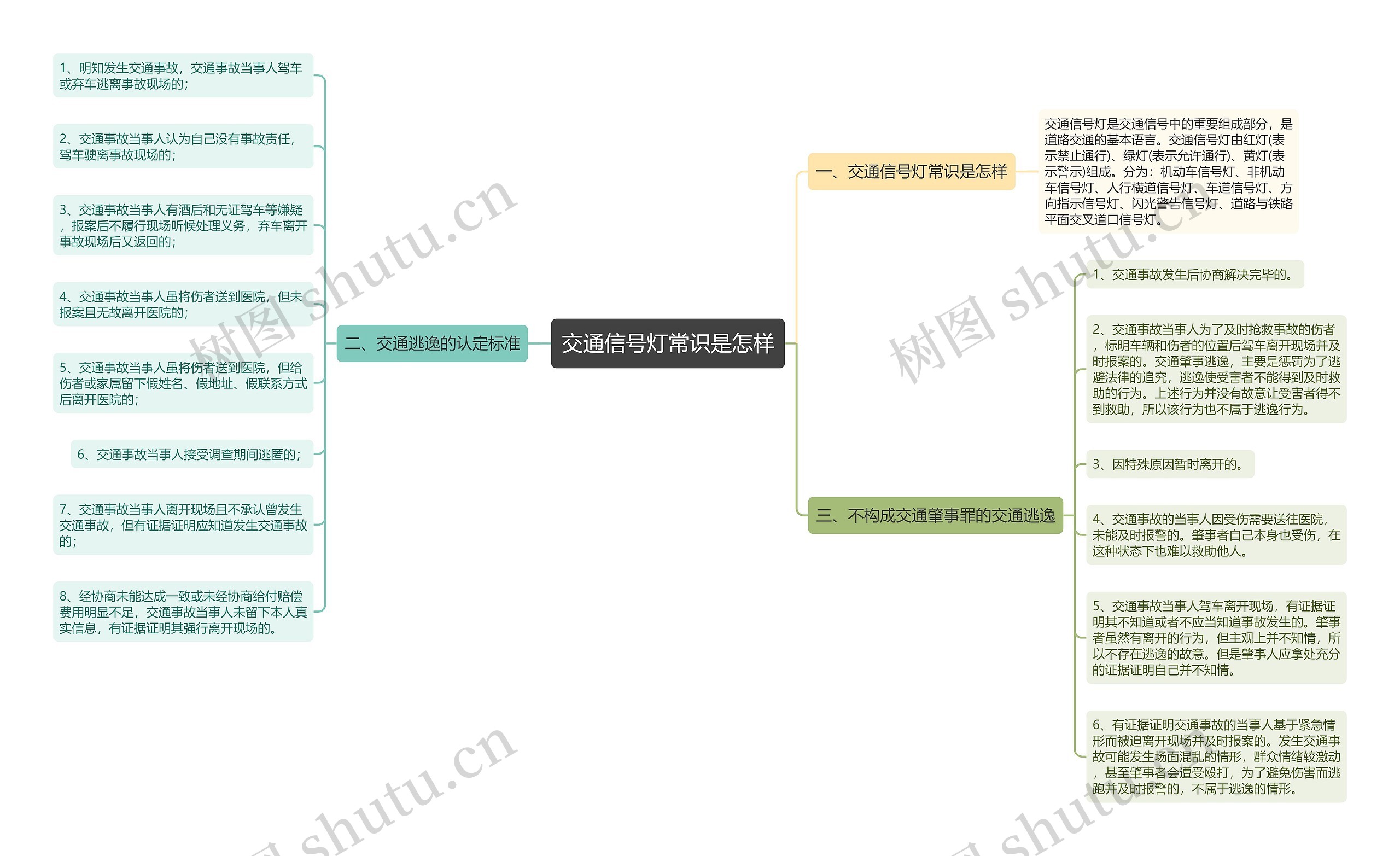 交通信号灯常识是怎样思维导图