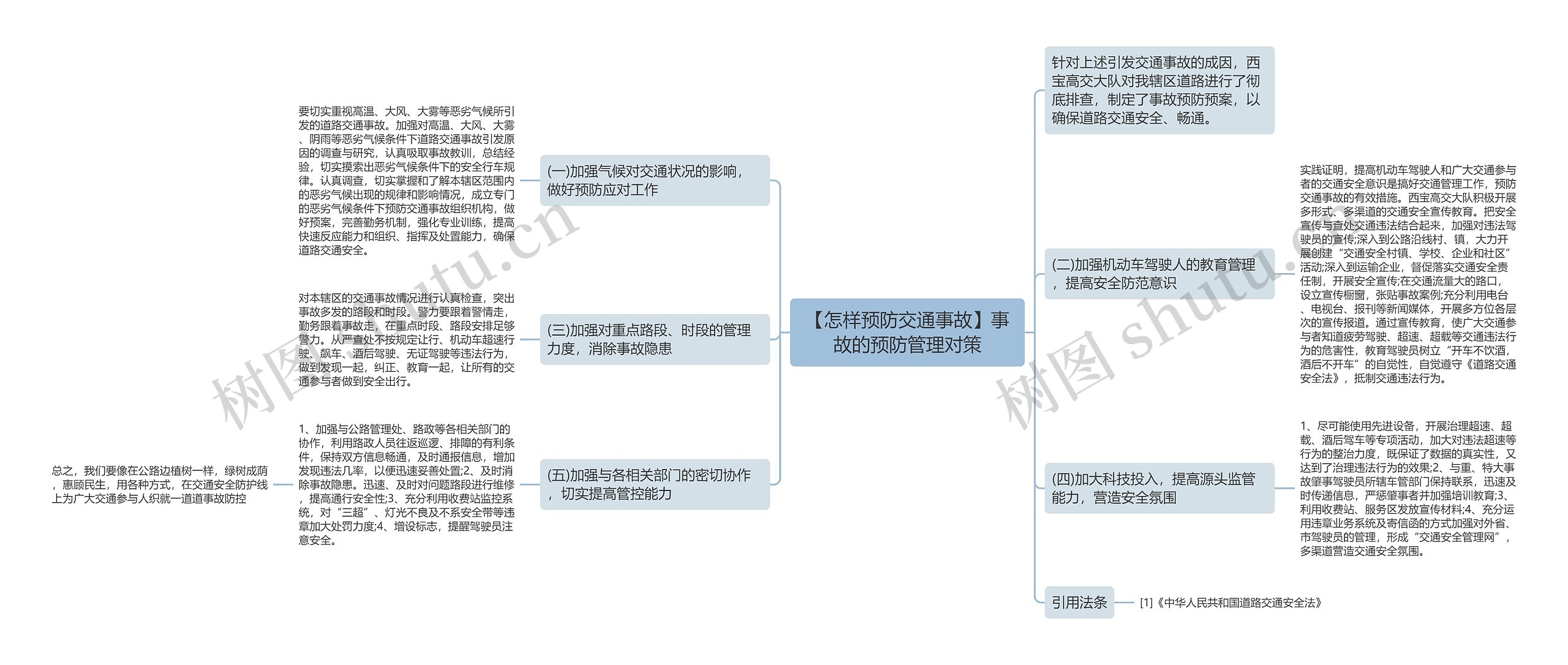 【怎样预防交通事故】事故的预防管理对策思维导图