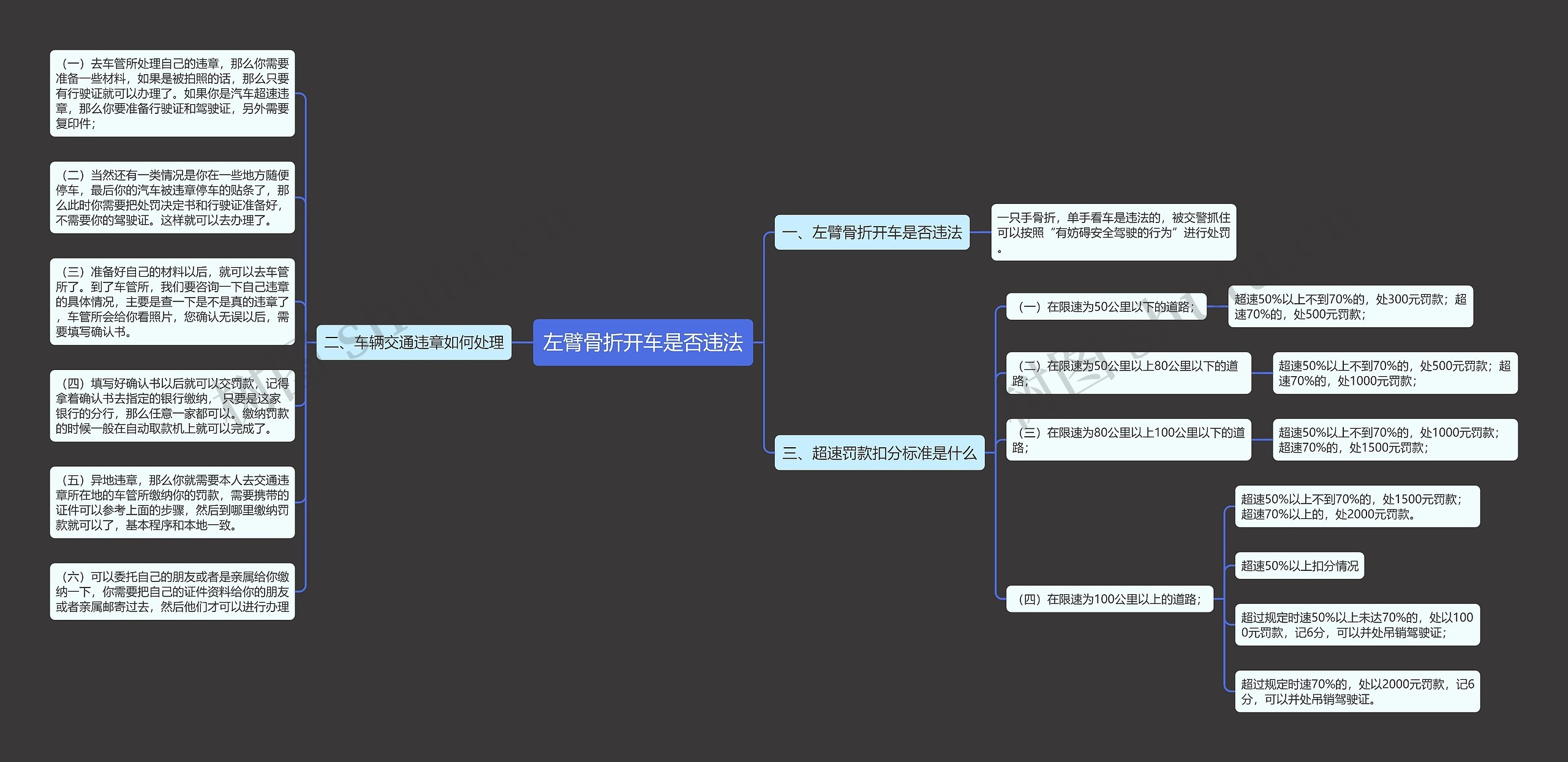 左臂骨折开车是否违法思维导图