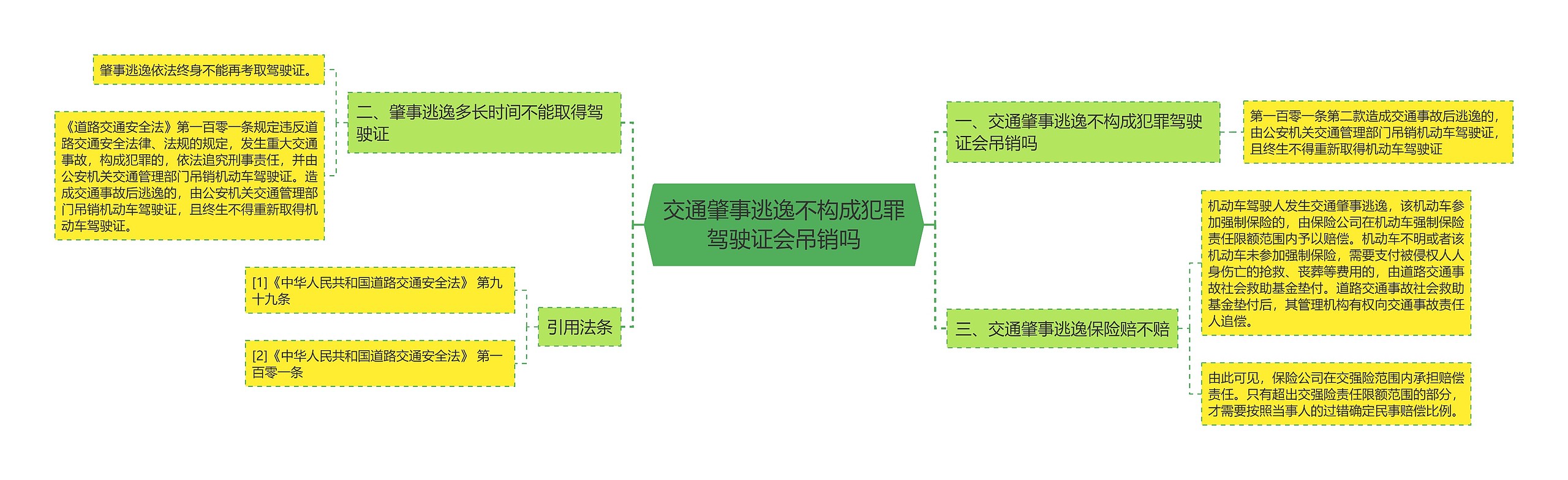 交通肇事逃逸不构成犯罪驾驶证会吊销吗 交通肇事逃逸不构成犯罪驾驶证会吊销吗
