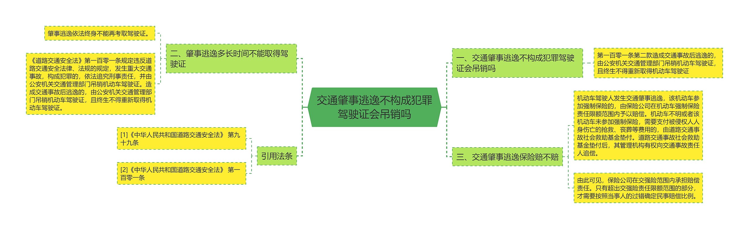 交通肇事逃逸不构成犯罪驾驶证会吊销吗