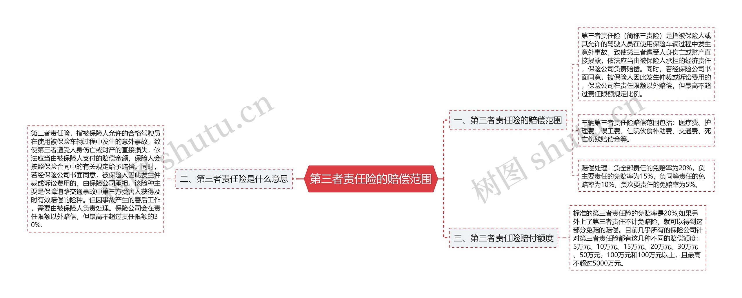 第三者责任险的赔偿范围