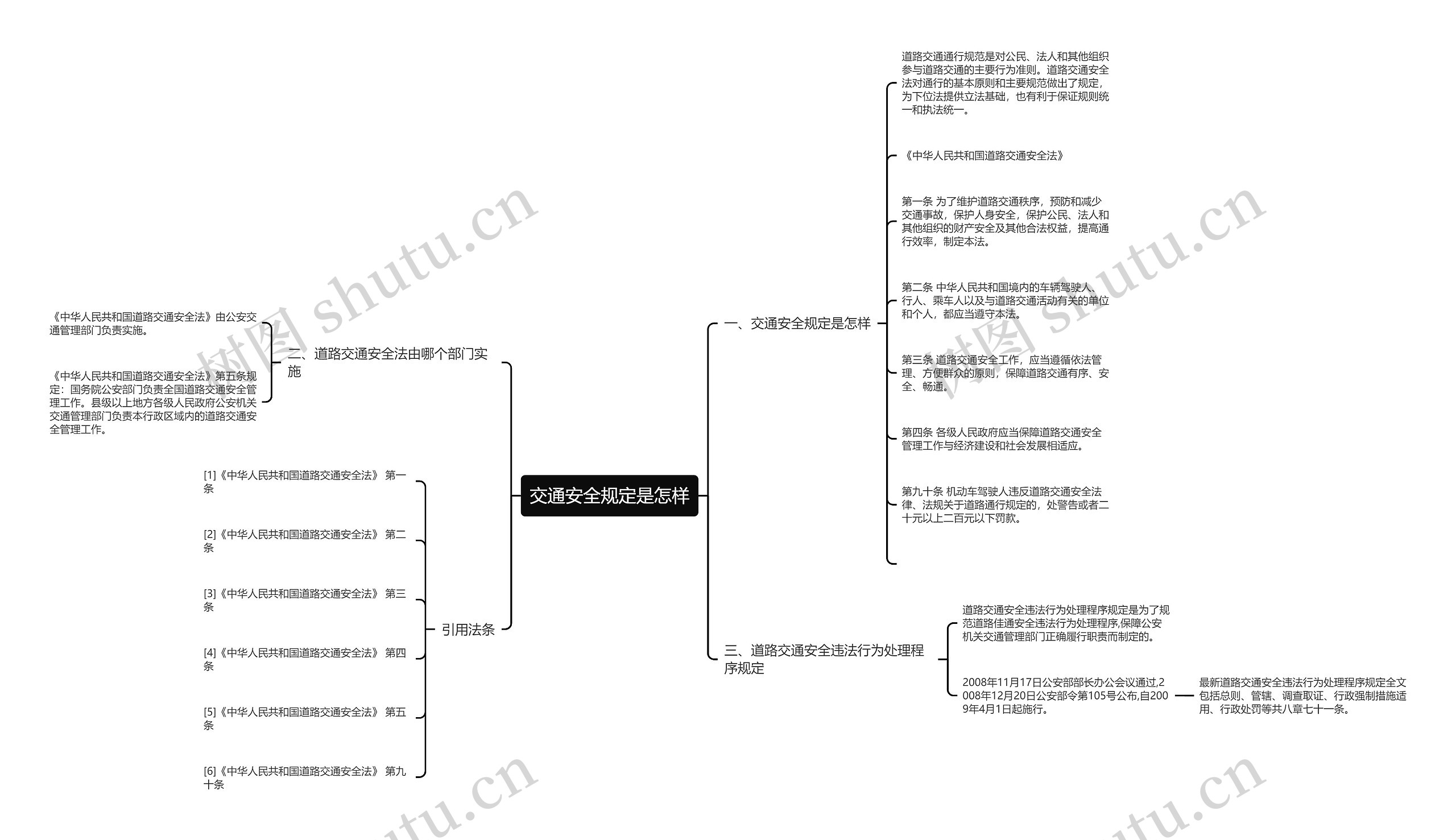 交通安全规定是怎样