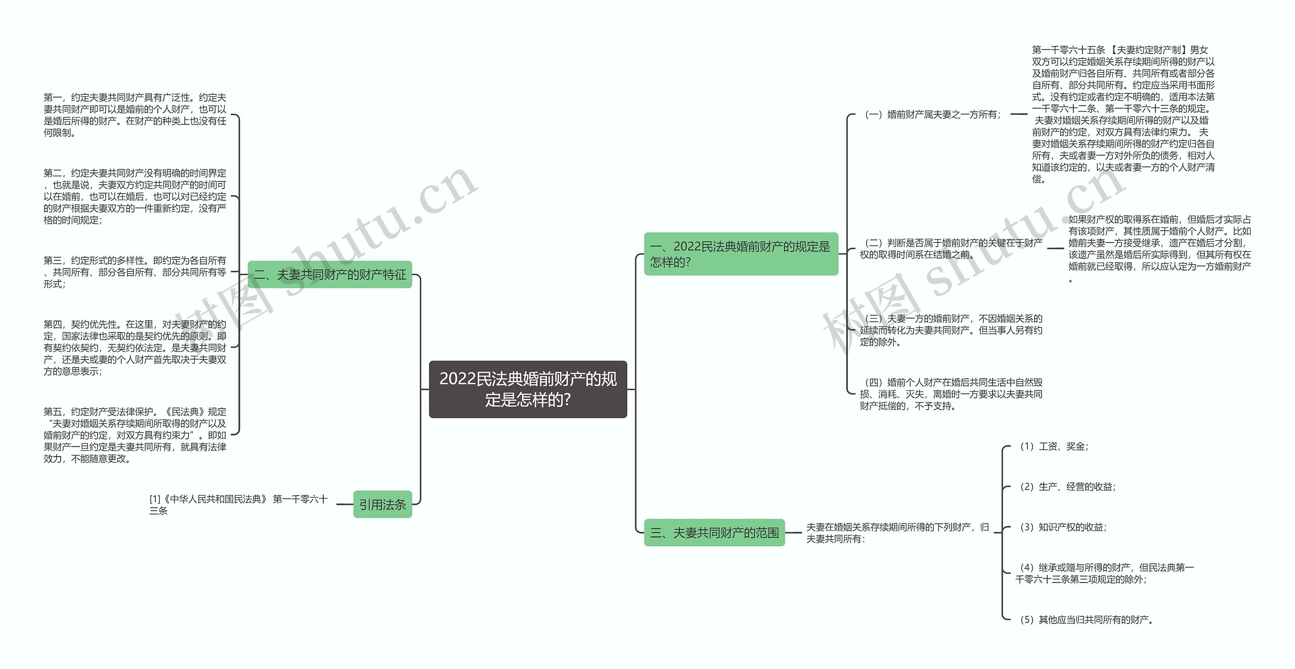 2022民法典婚前财产的规定是怎样的? 2022民法典婚前财产的规定是怎样的?