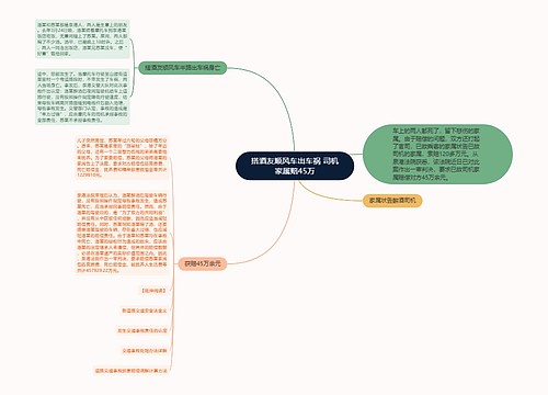 搭酒友顺风车出车祸 司机家属赔45万