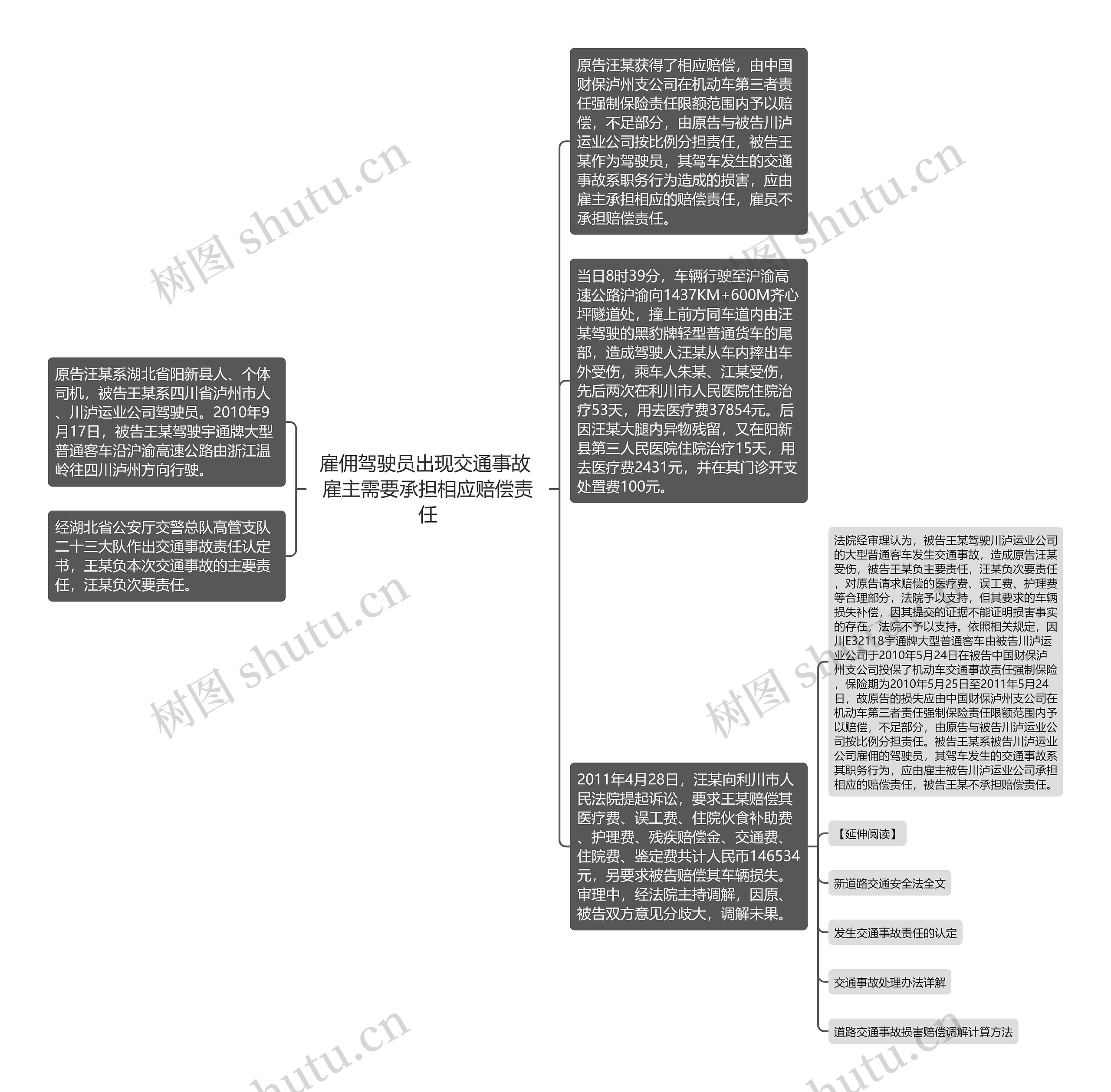 雇佣驾驶员出现交通事故 雇主需要承担相应赔偿责任