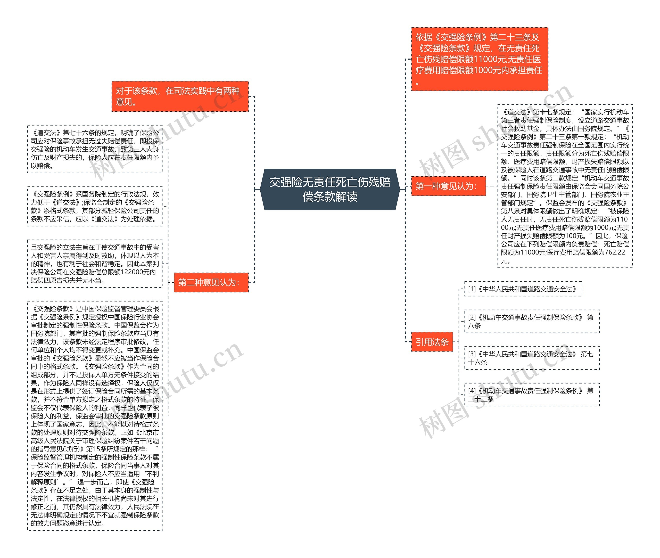 交强险无责任死亡伤残赔偿条款解读