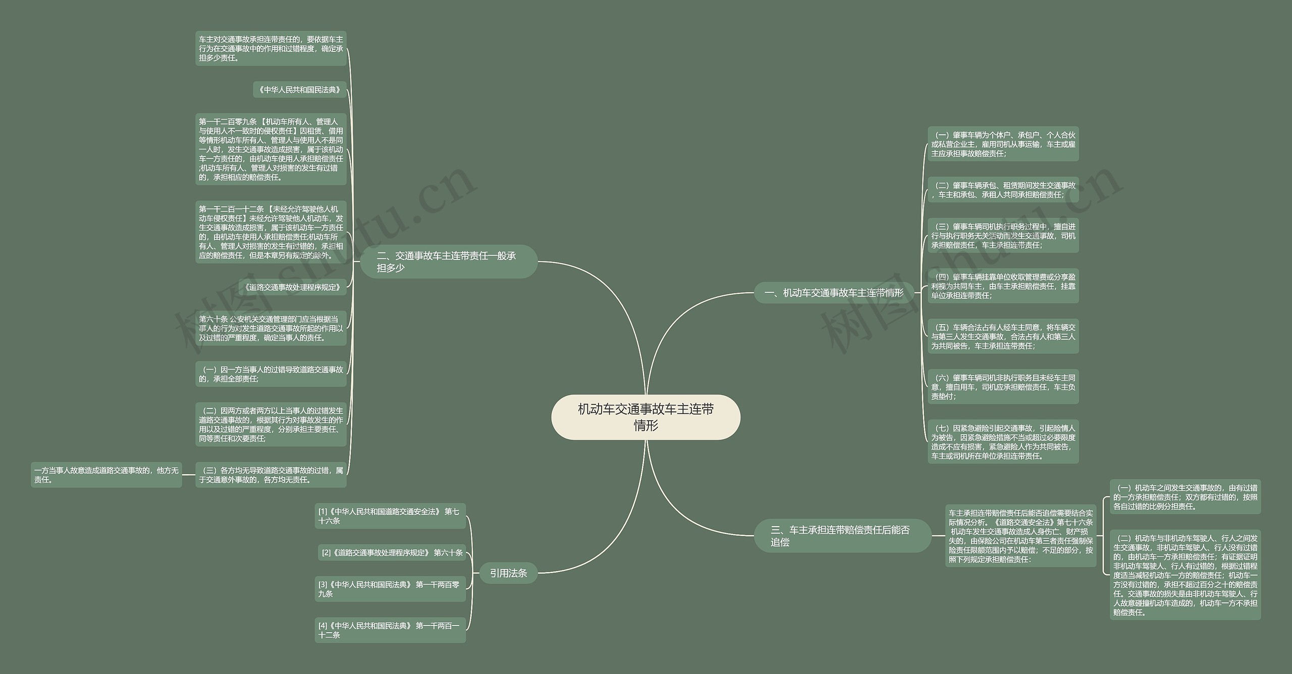 机动车交通事故车主连带情形 机动车交通事故车主连带情形
