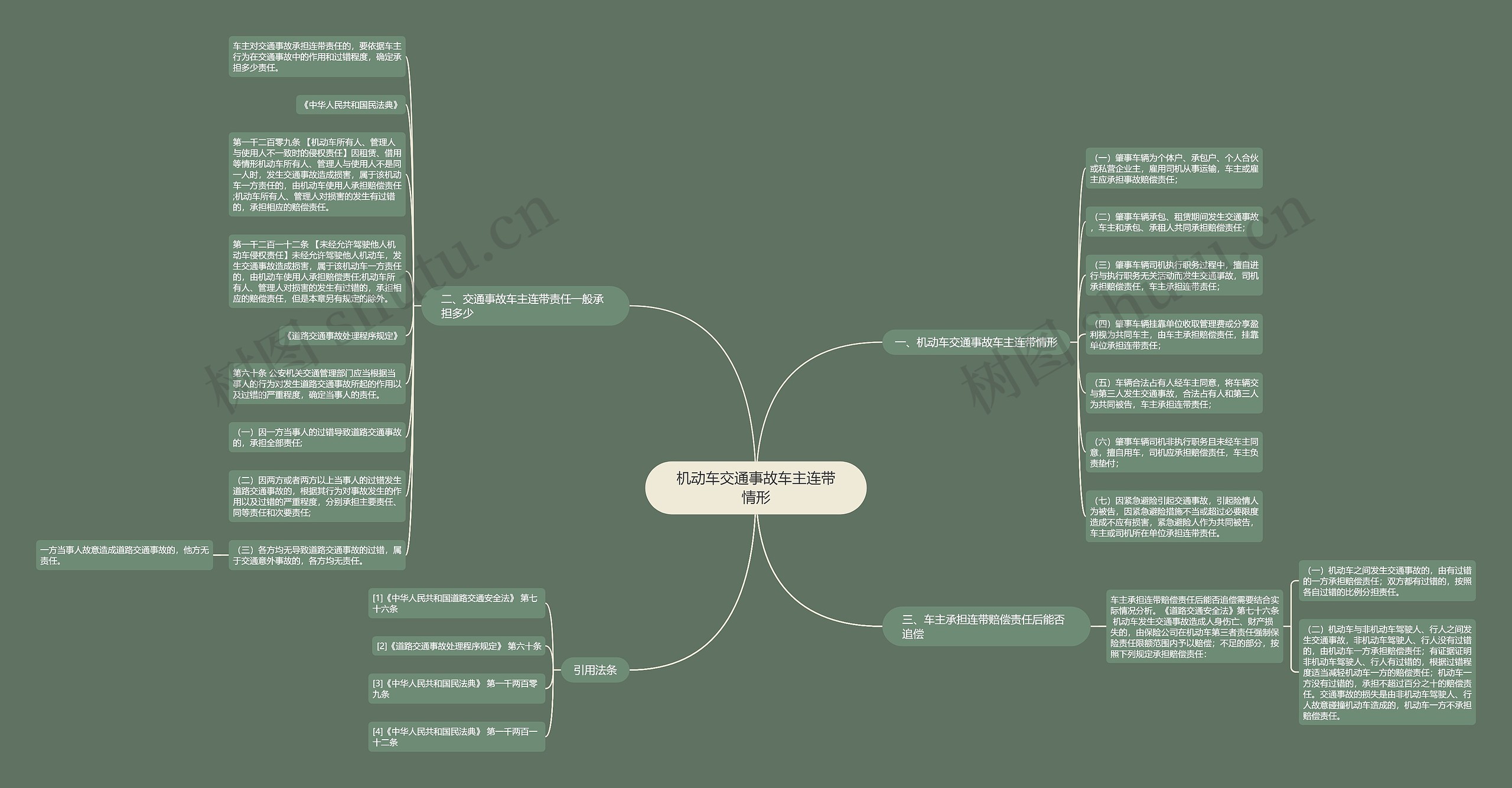 机动车交通事故车主连带情形思维导图