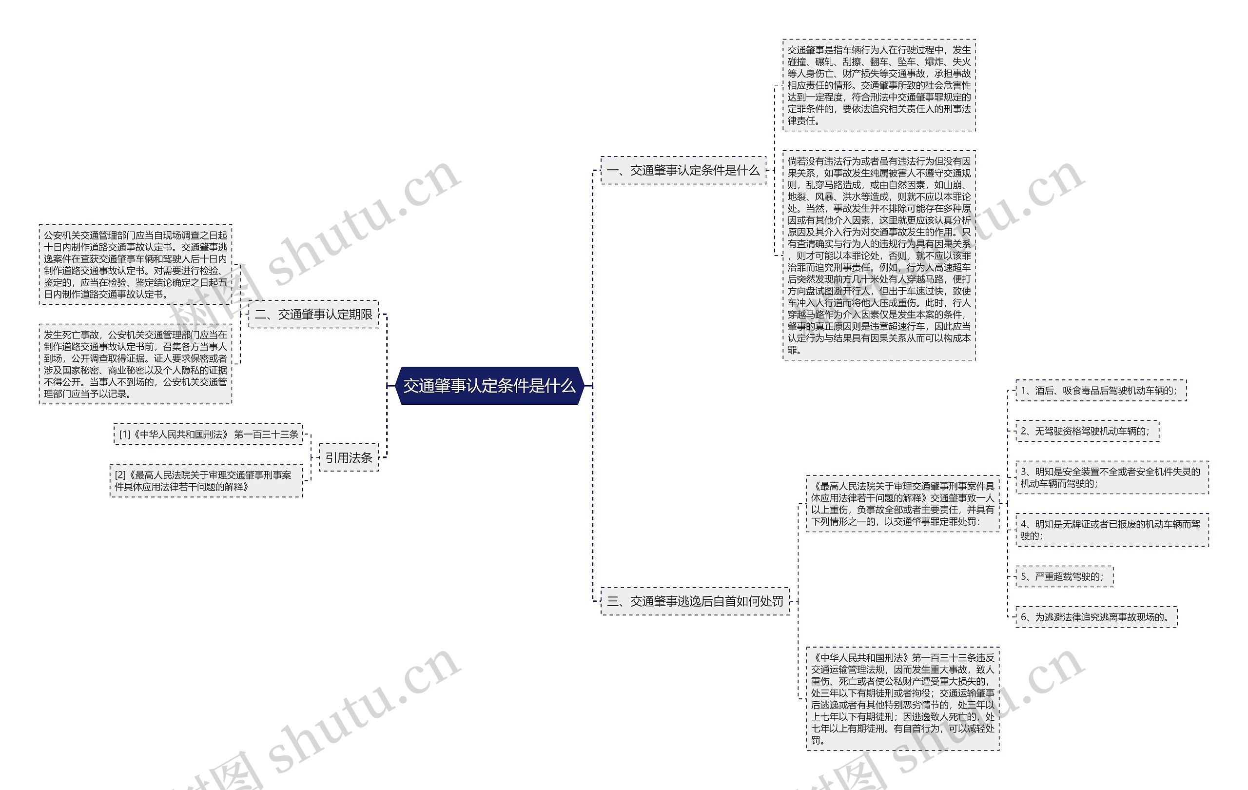 交通肇事认定条件是什么思维导图