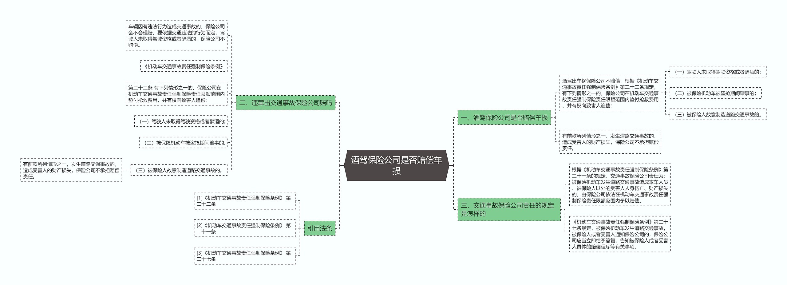 酒驾保险公司是否赔偿车损思维导图