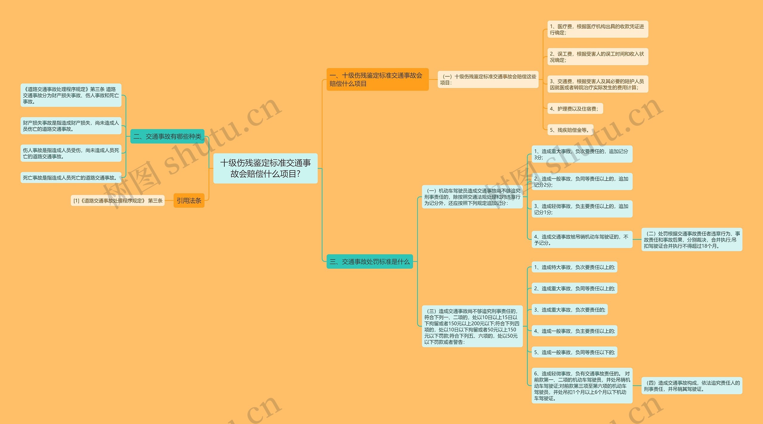 十级伤残鉴定标准交通事故会赔偿什么项目? 十级伤残鉴定标准交通事故会赔偿什么项目?