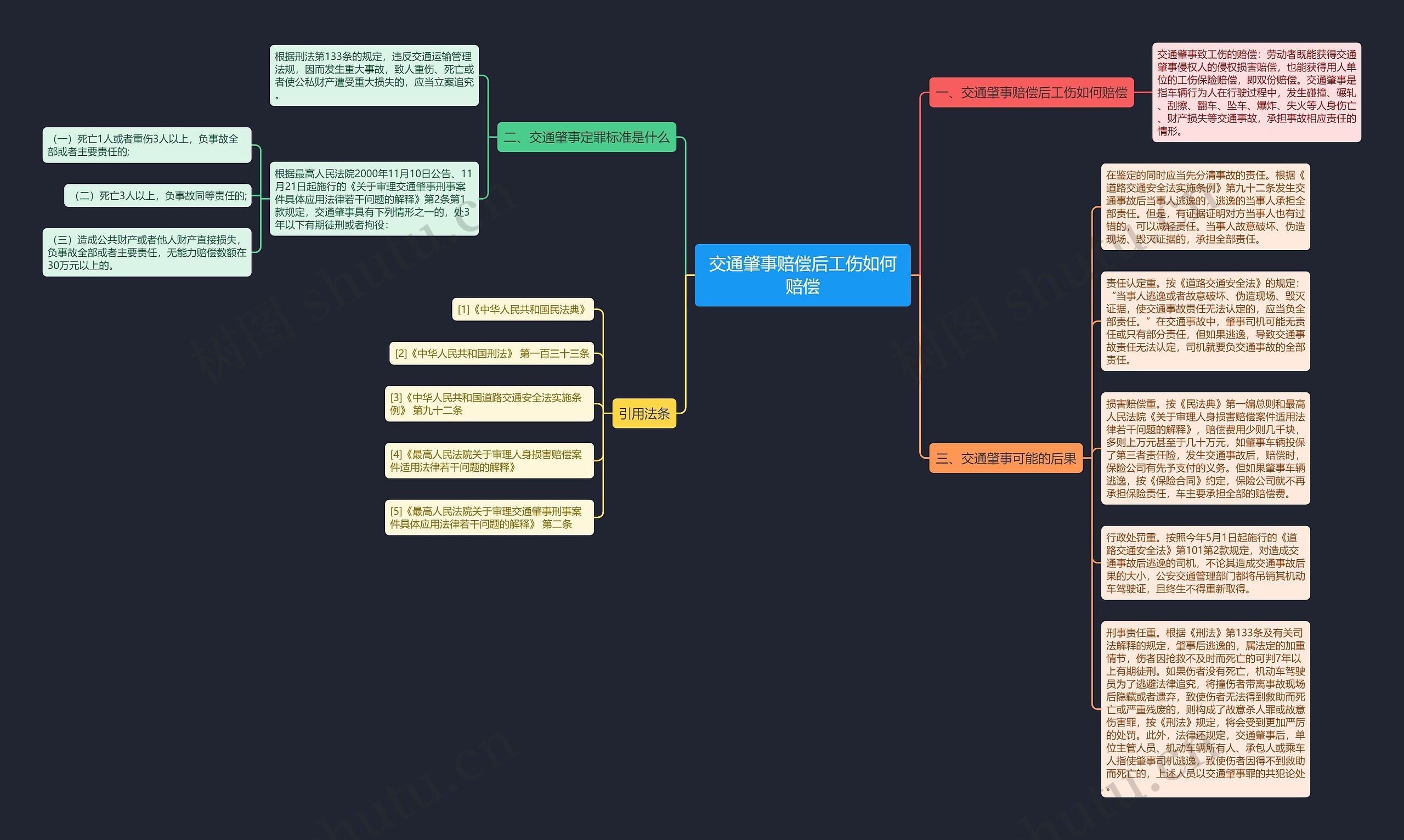 交通肇事赔偿后工伤如何赔偿思维导图
