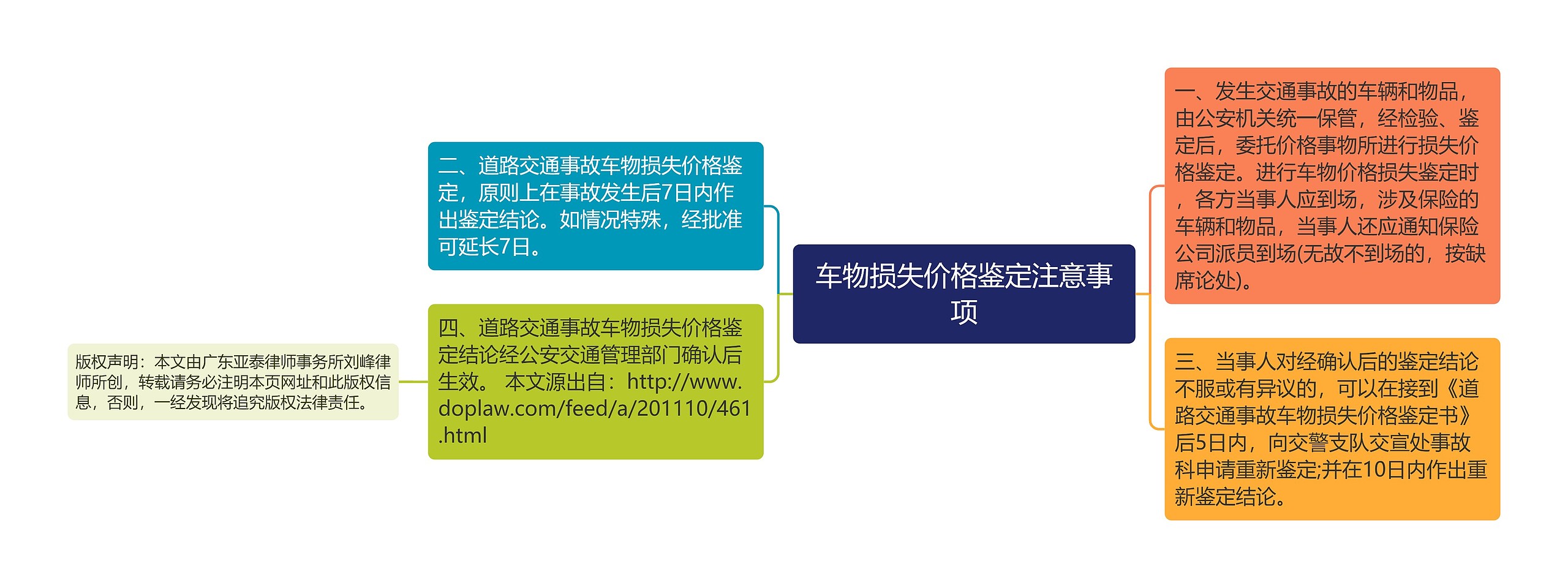 车物损失价格鉴定注意事项