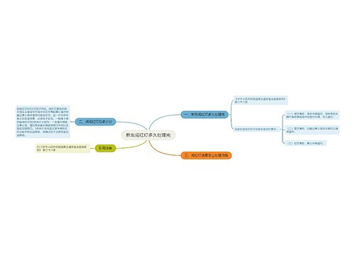 新车闯红灯多久处理完